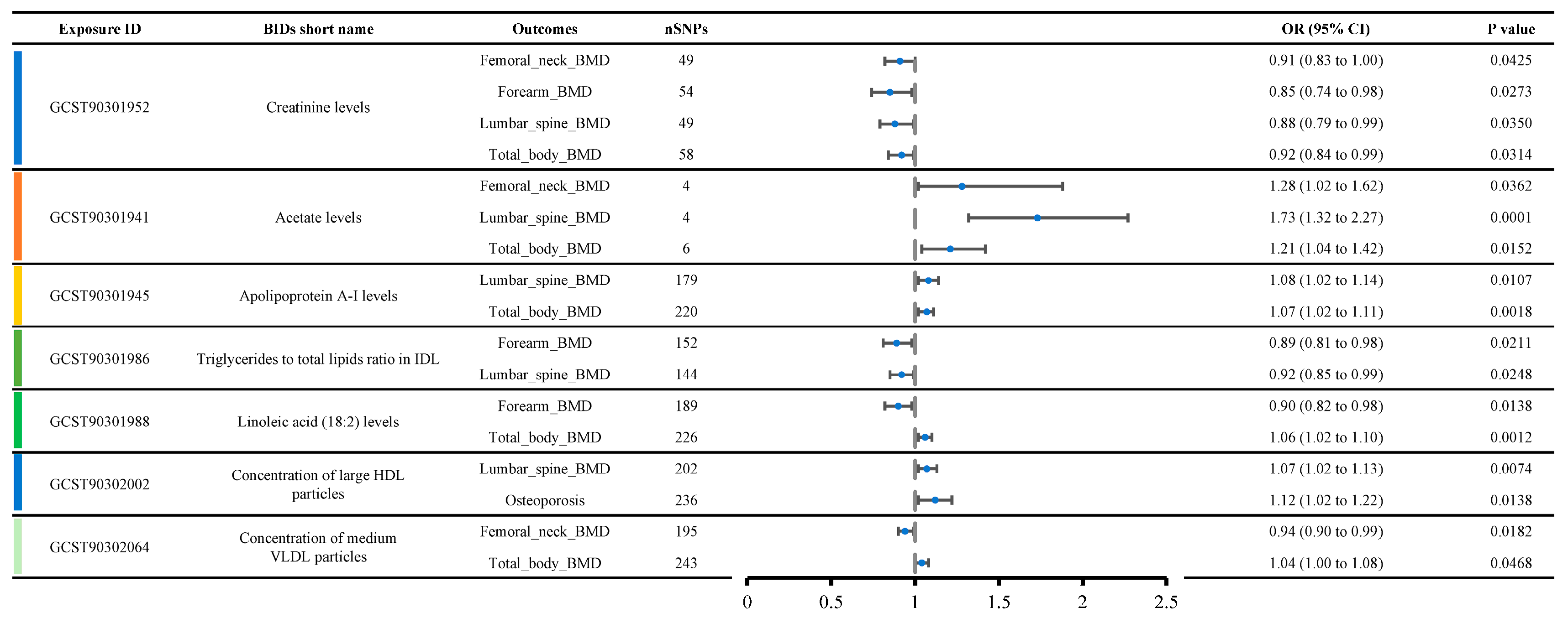 Bioengineering 12 00435 g004