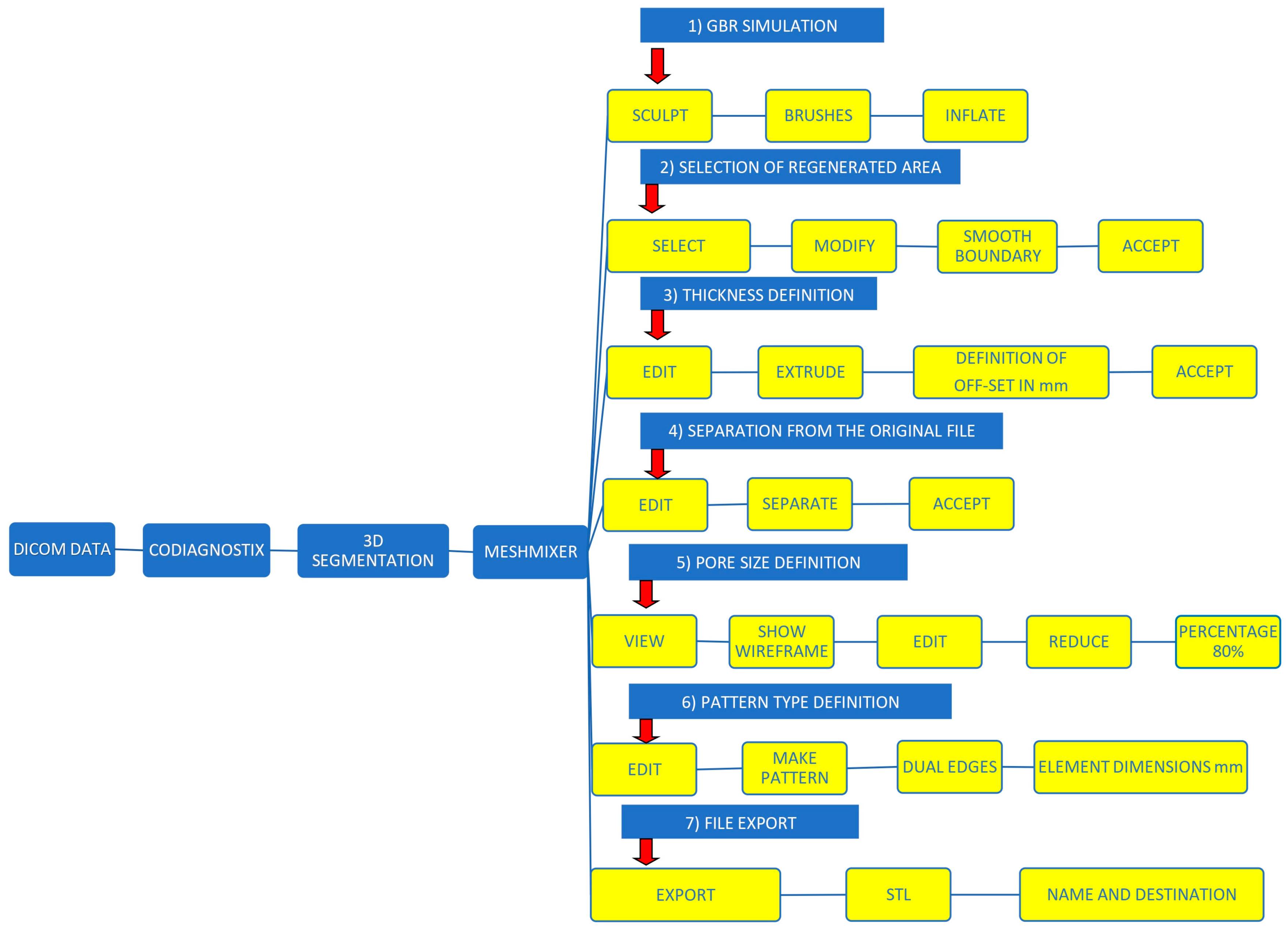 Bioengineering 12 00436 g003