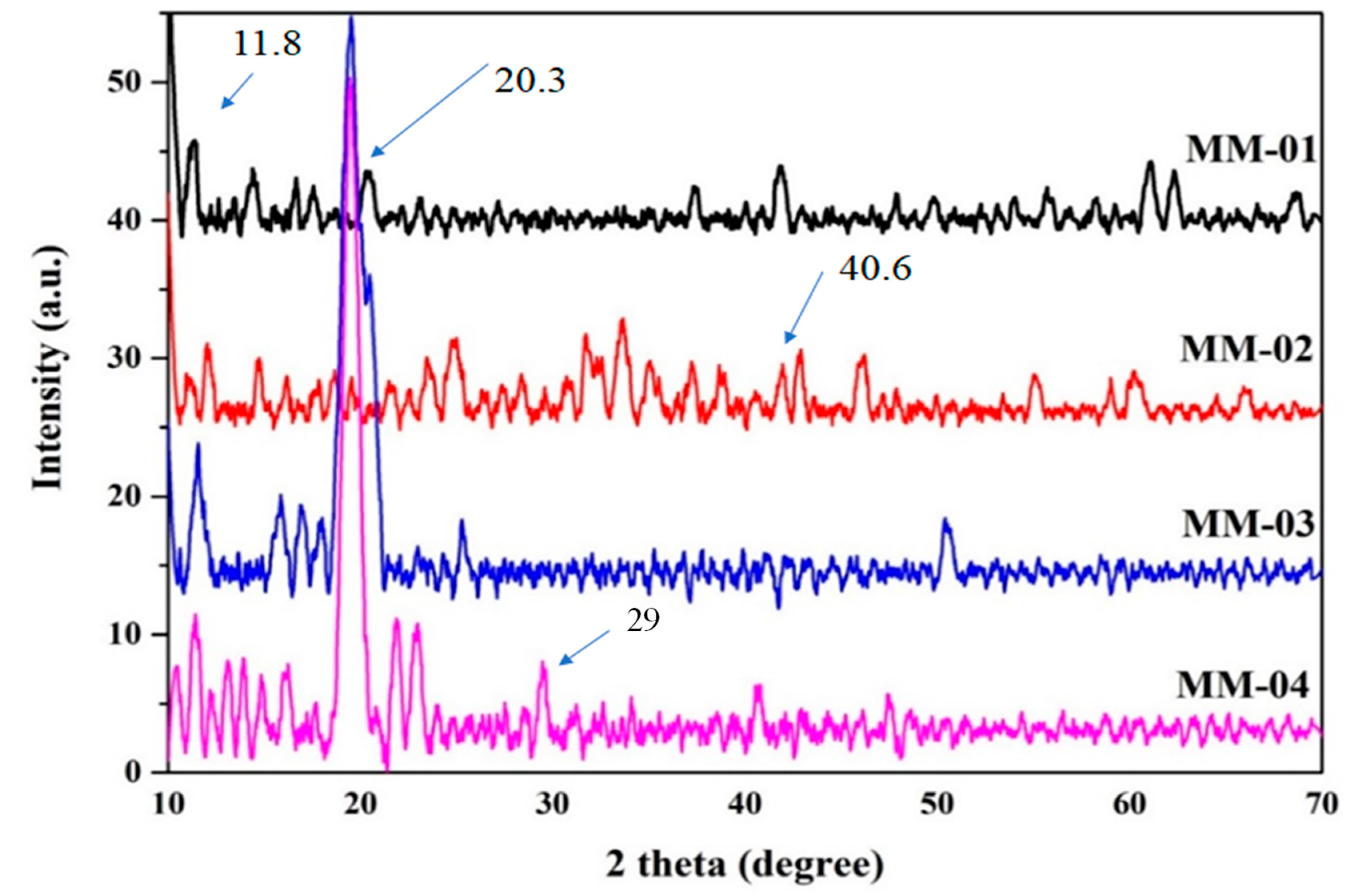 Bioengineering 12 00439 g007