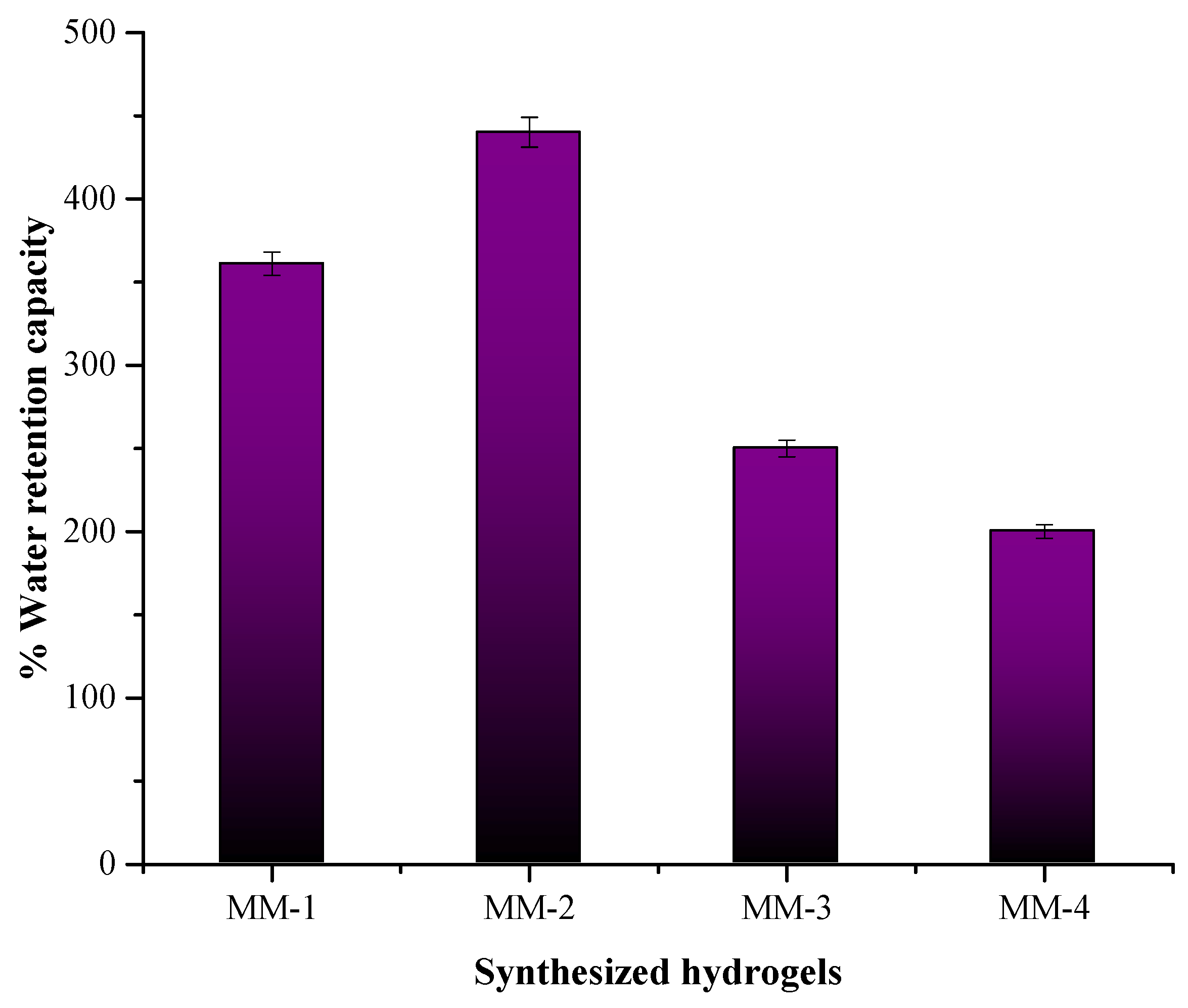 Bioengineering 12 00439 g008