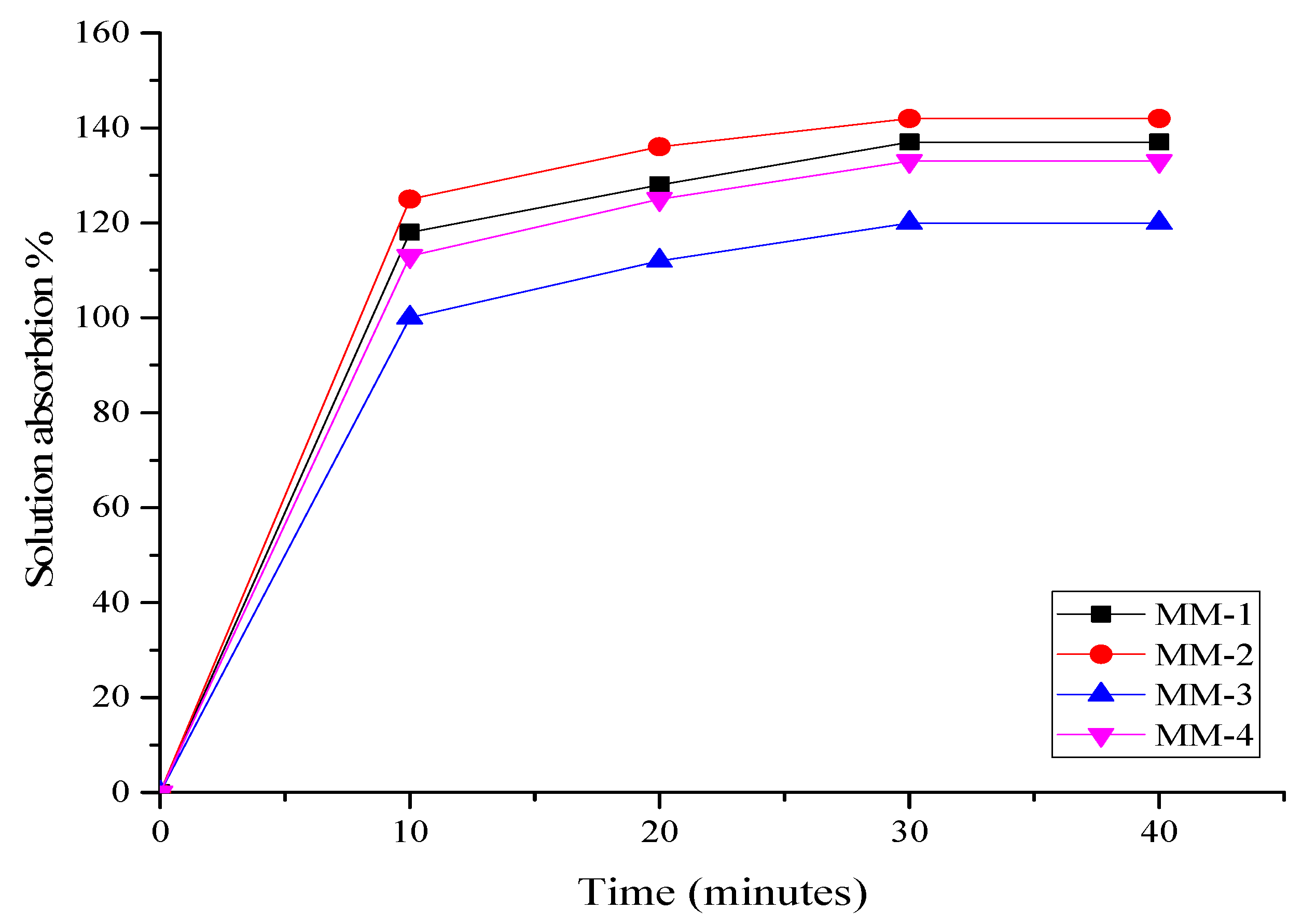 Bioengineering 12 00439 g010