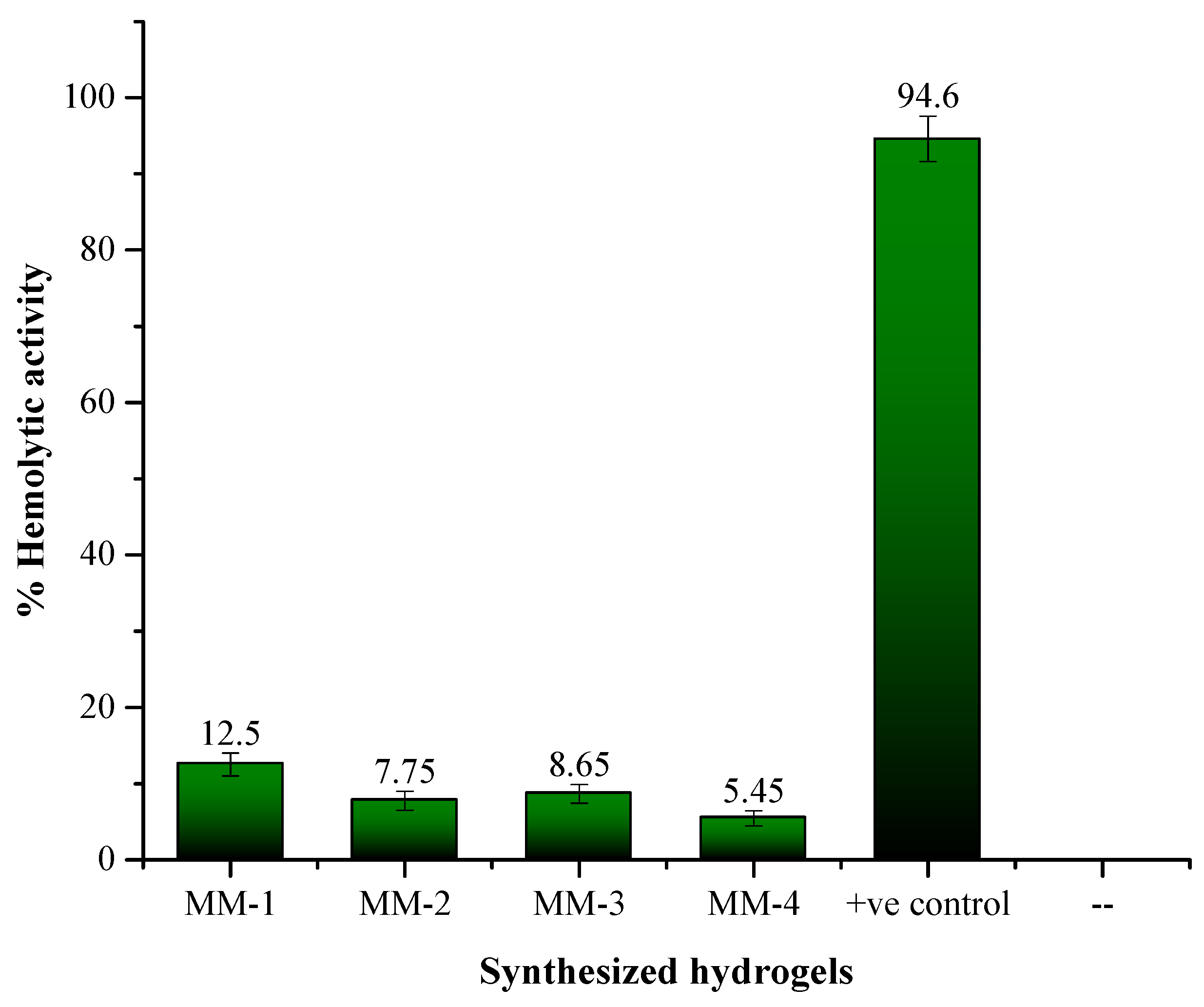 Bioengineering 12 00439 g012
