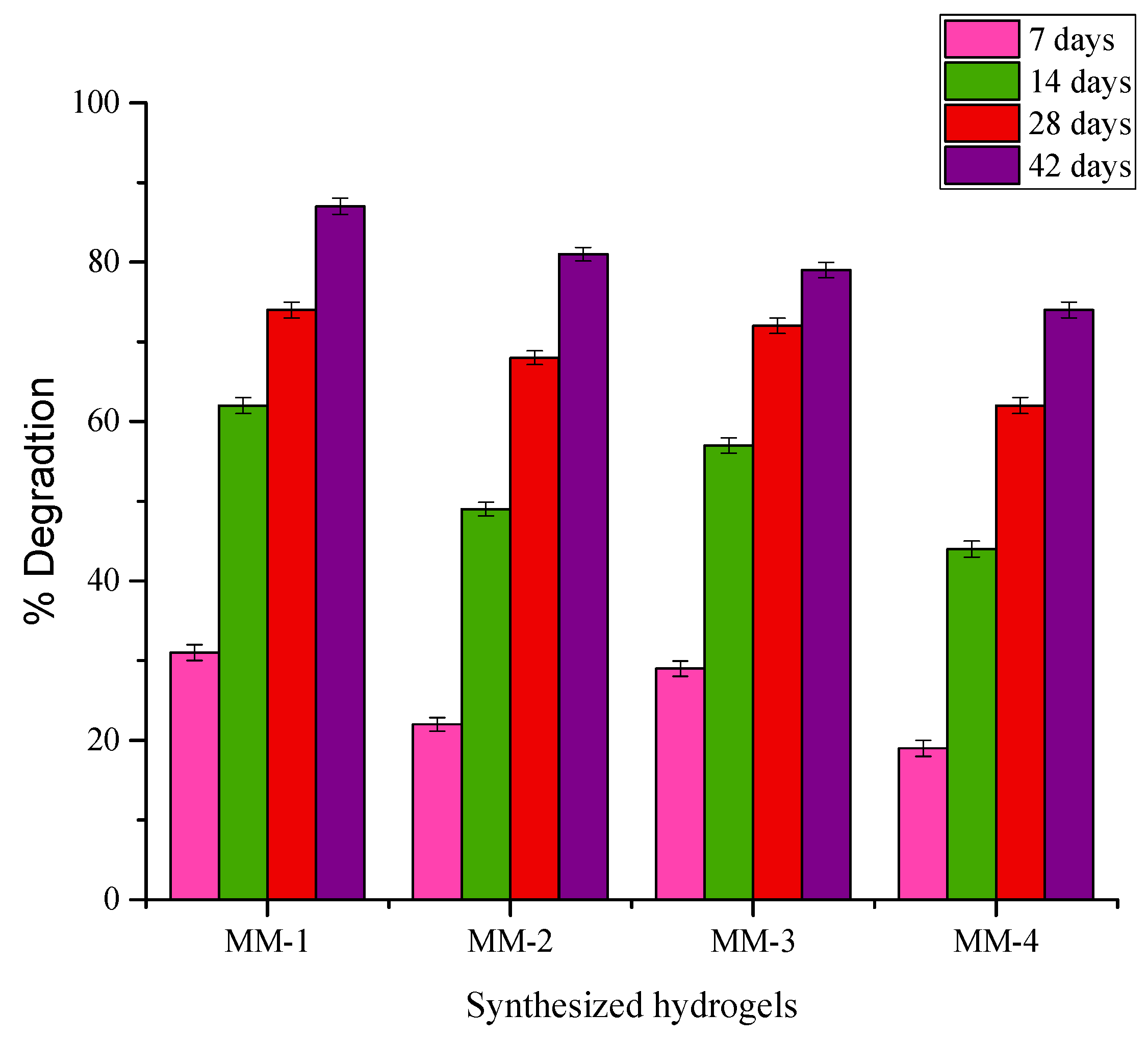 Bioengineering 12 00439 g013