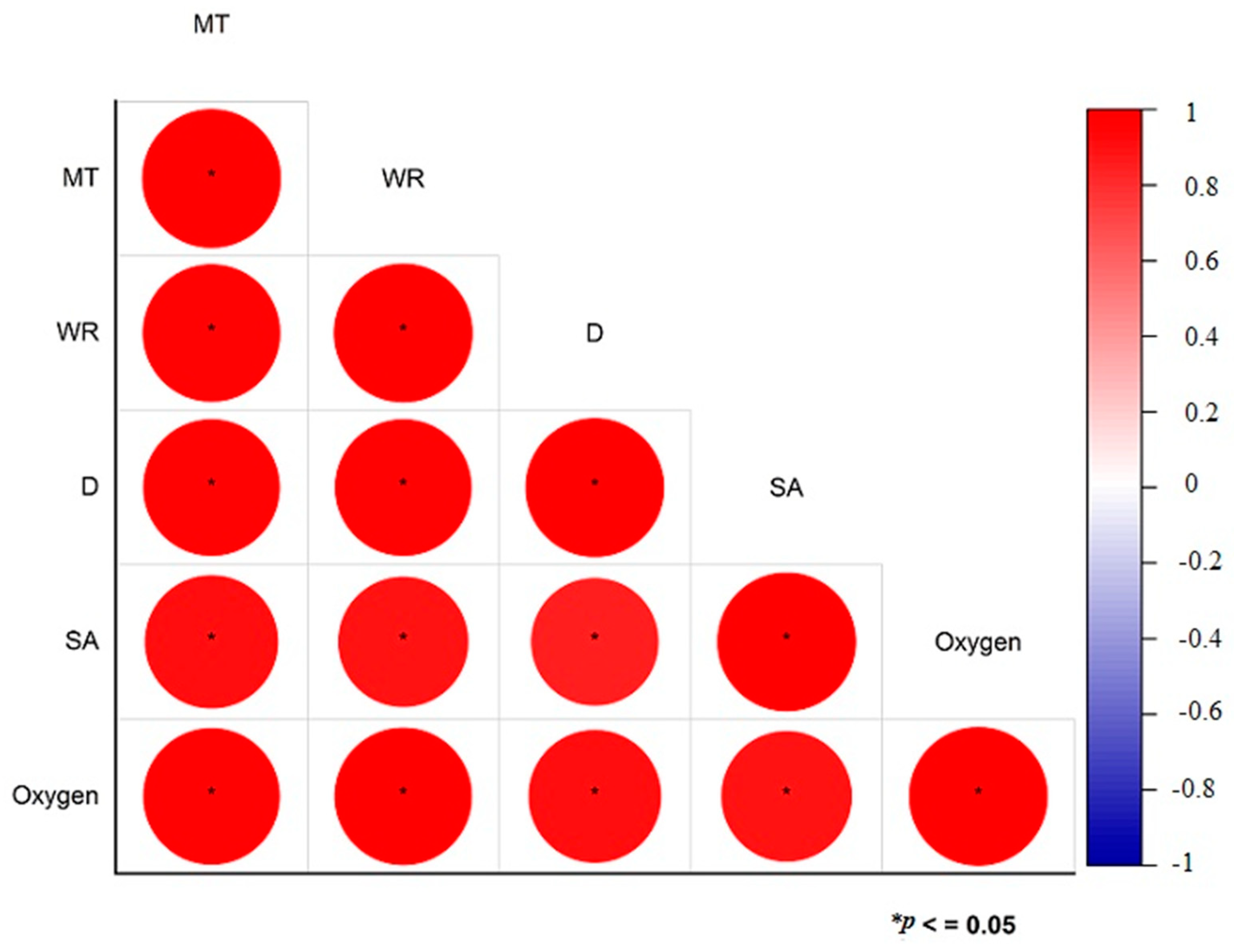 Bioengineering 12 00439 g015