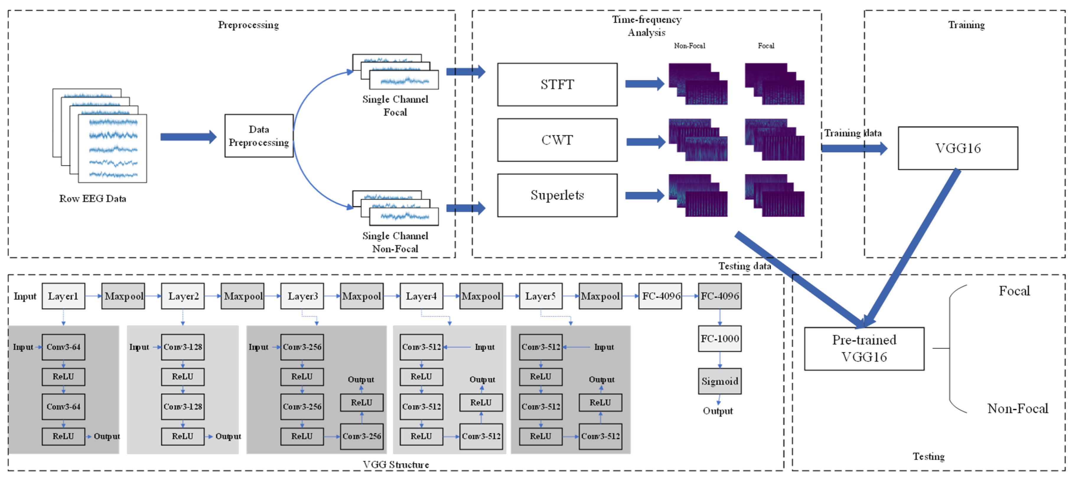Bioengineering 12 00443 g001