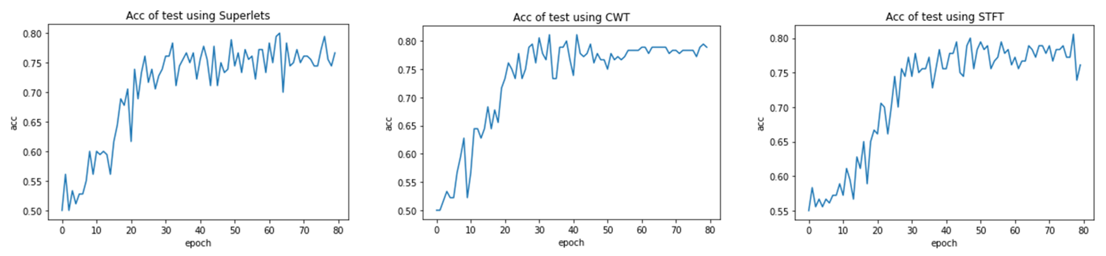 Bioengineering 12 00443 g003