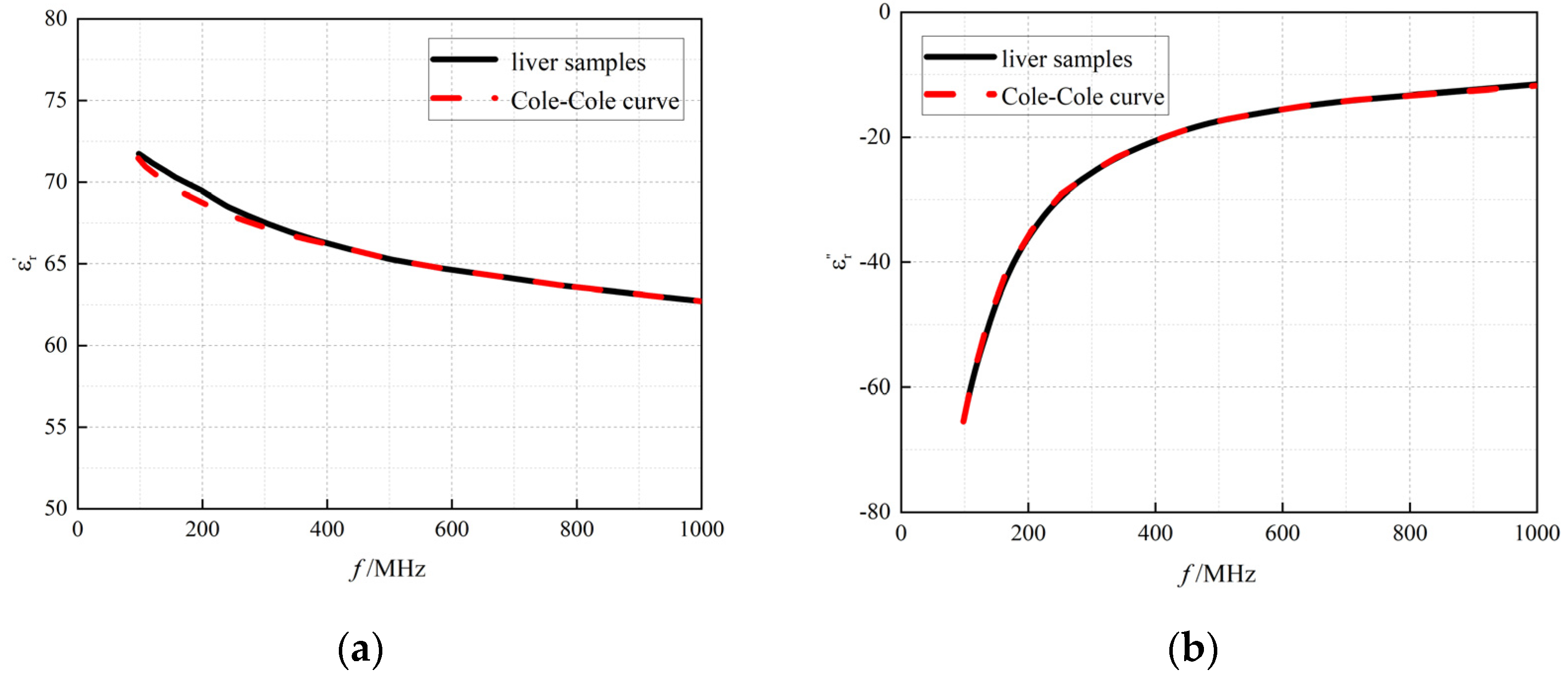 Bioengineering 12 00445 g004