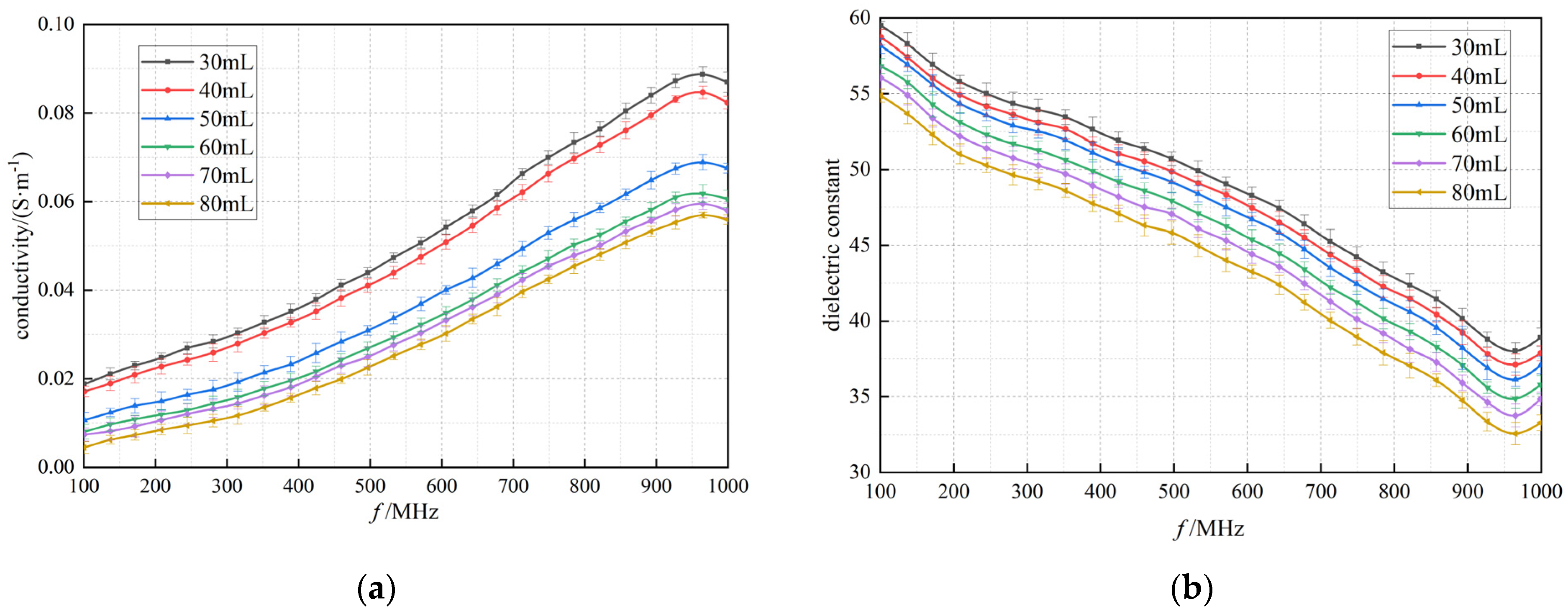 Bioengineering 12 00445 g005a