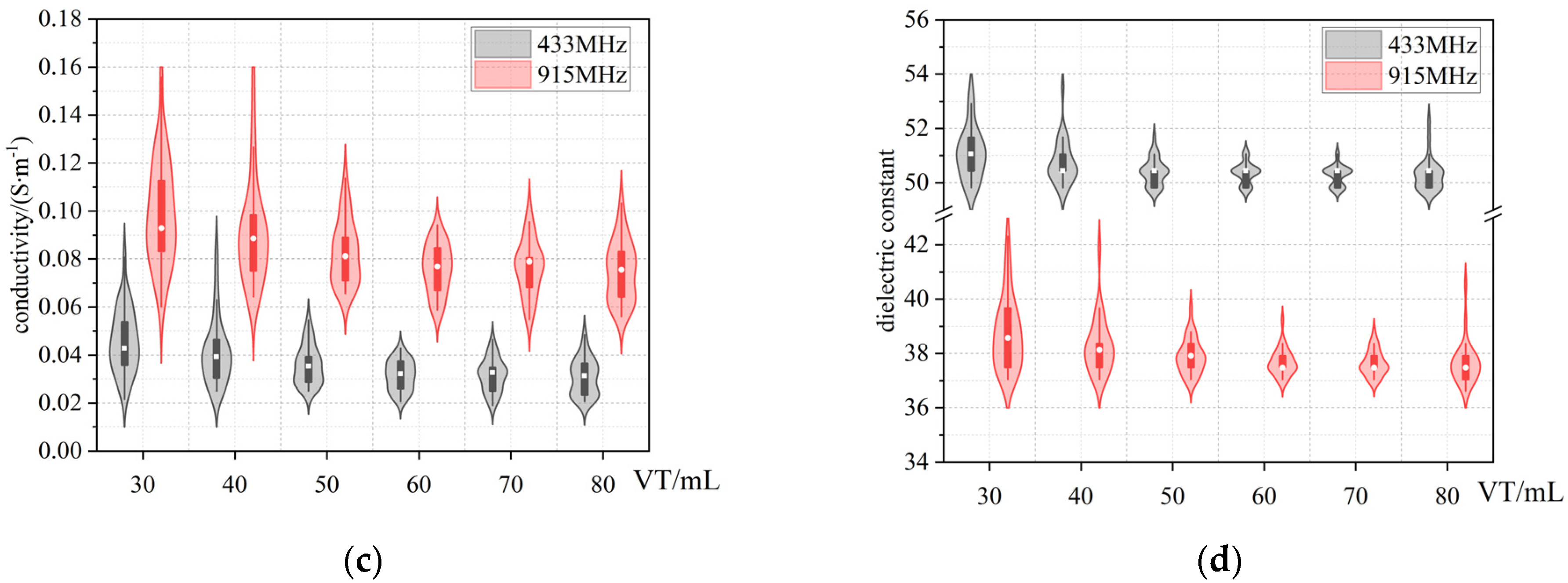 Bioengineering 12 00445 g005b