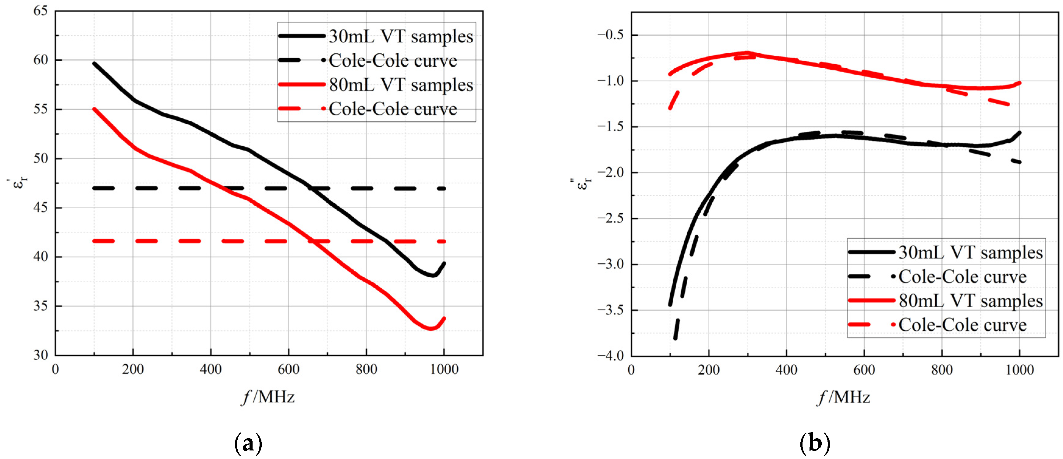 Bioengineering 12 00445 g006