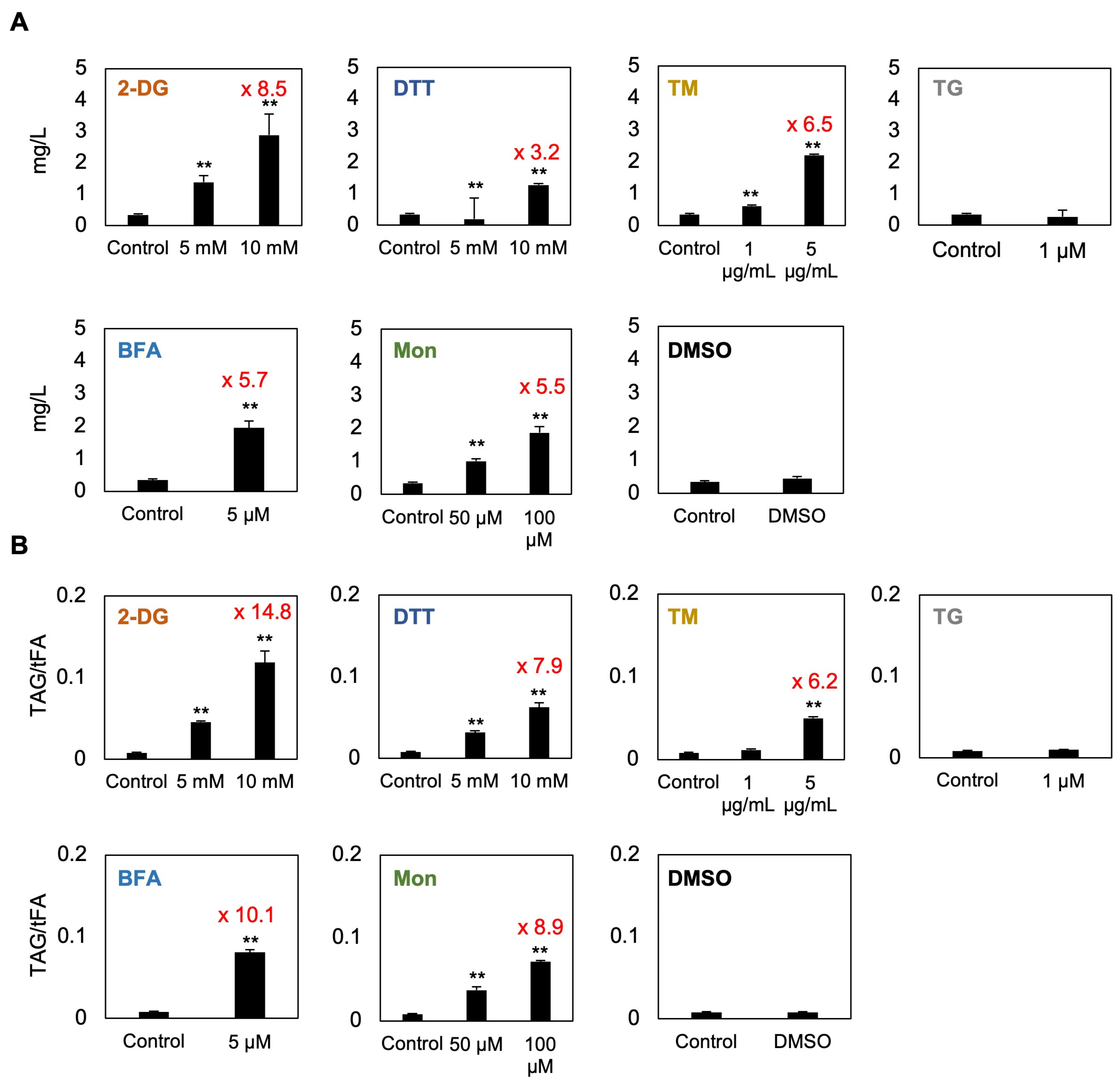 Bioengineering 12 00452 g006