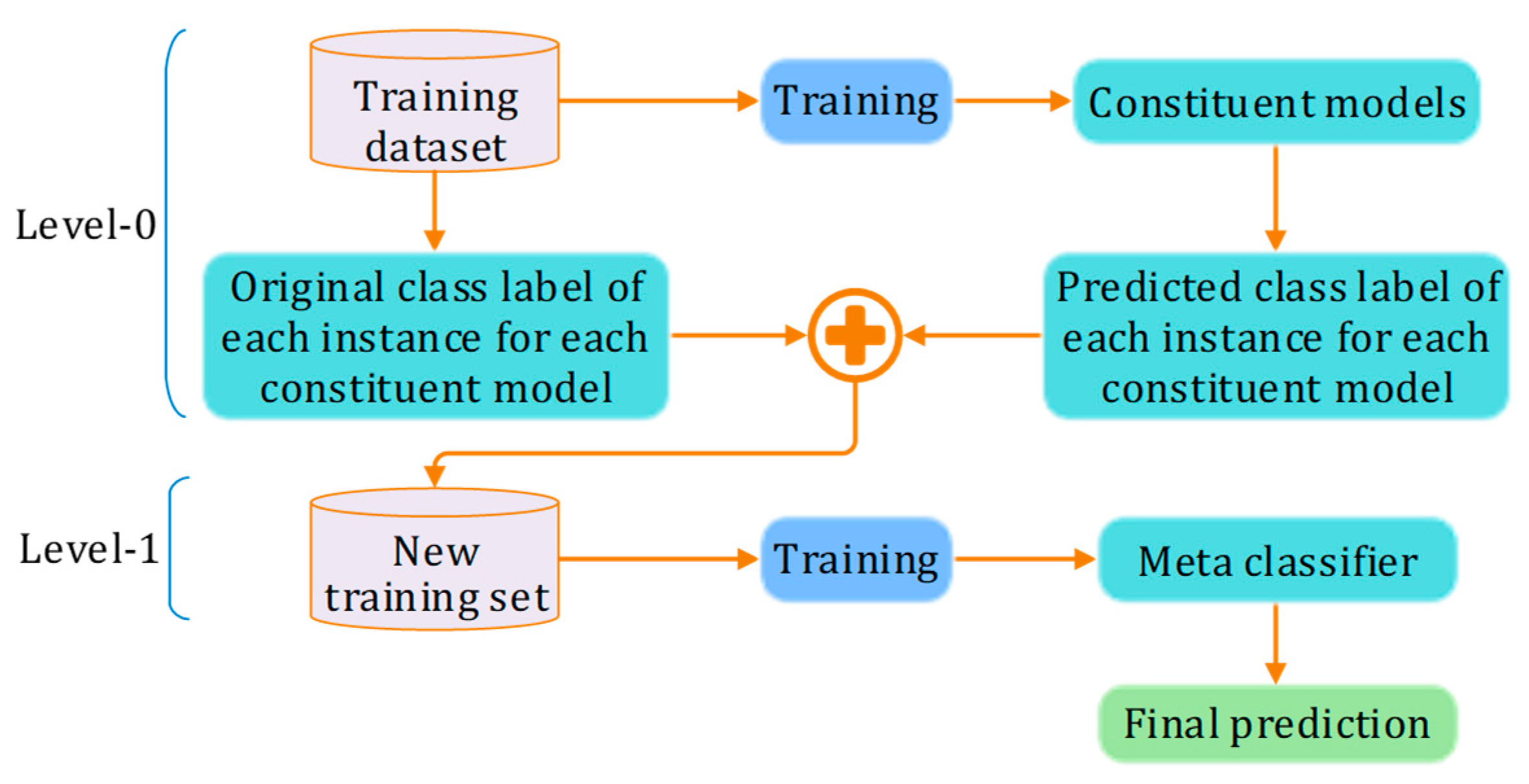 Bioengineering 12 00472 g002