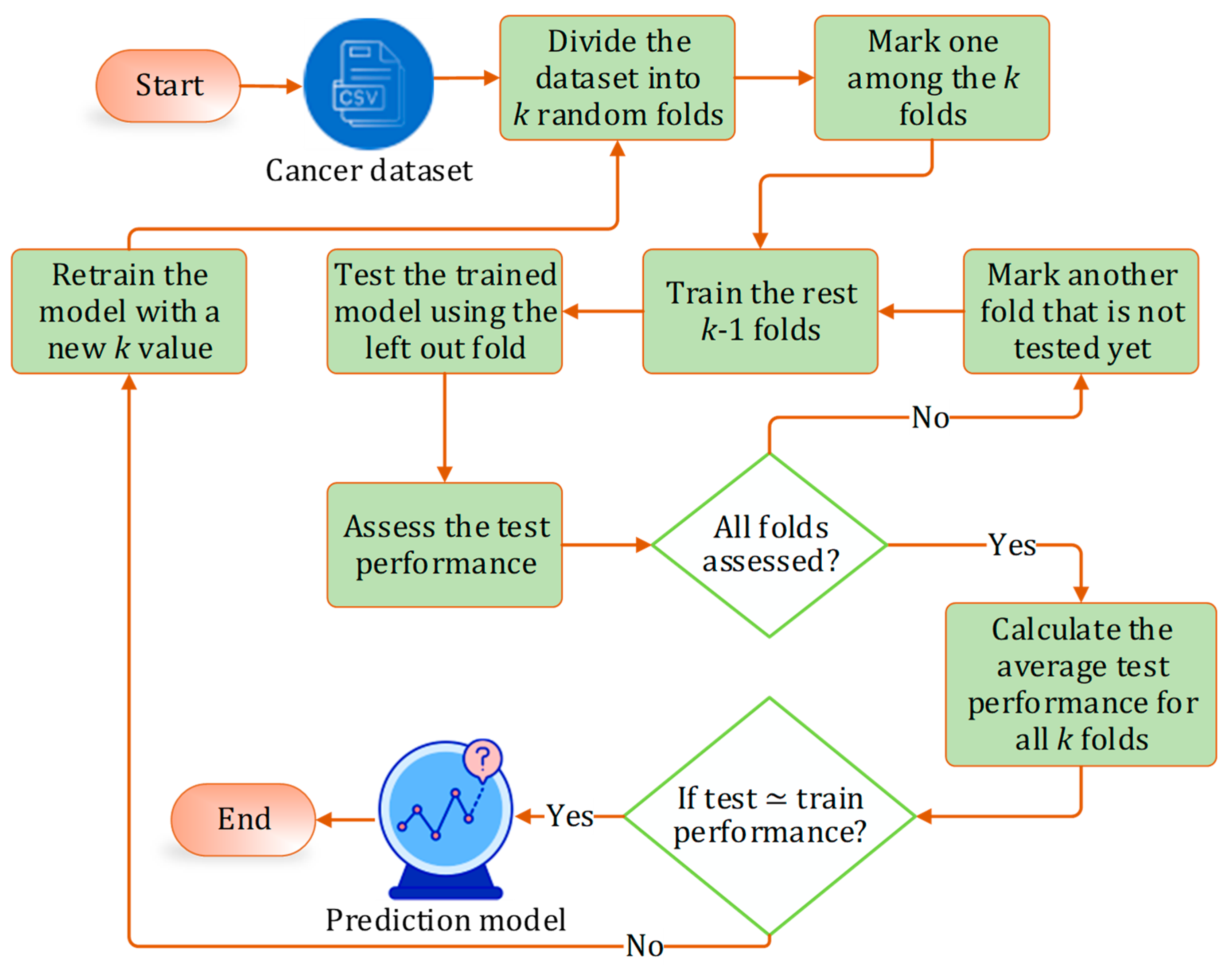 Bioengineering 12 00472 g005