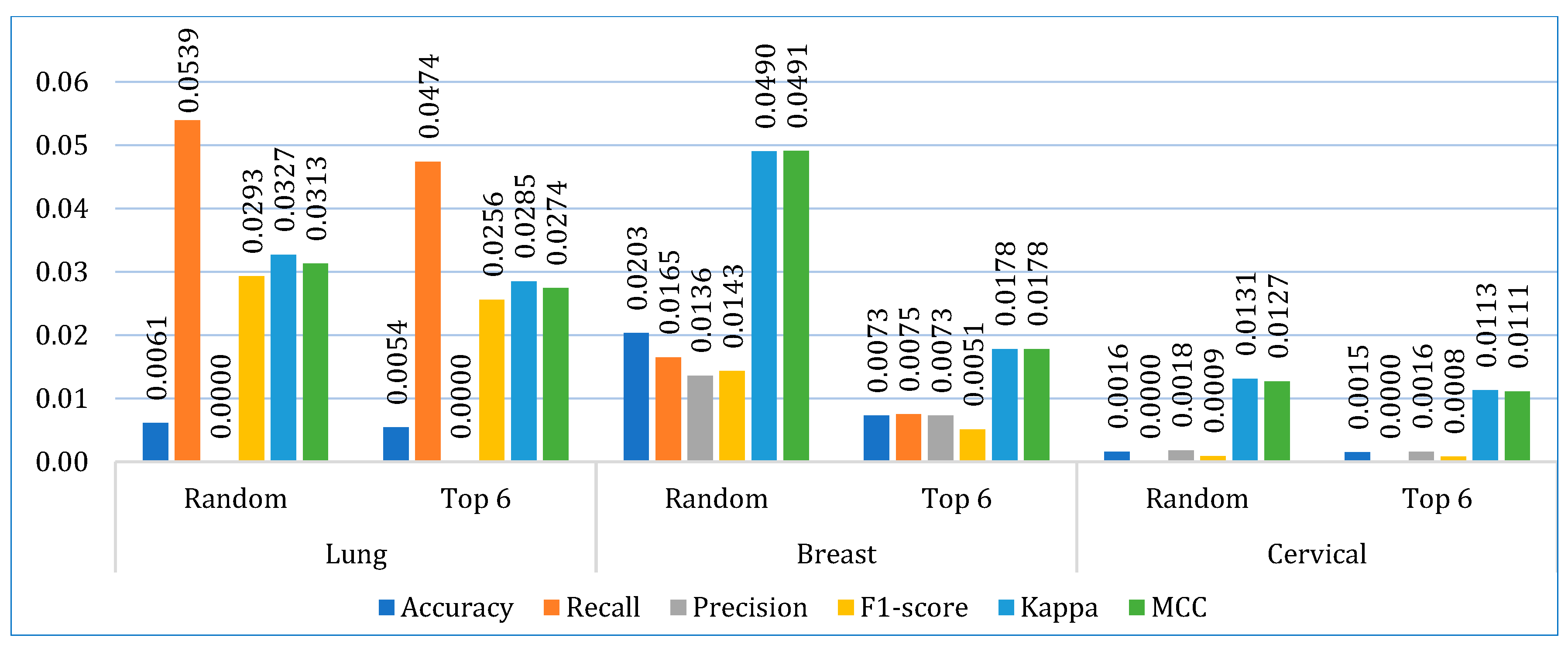 Bioengineering 12 00472 g007