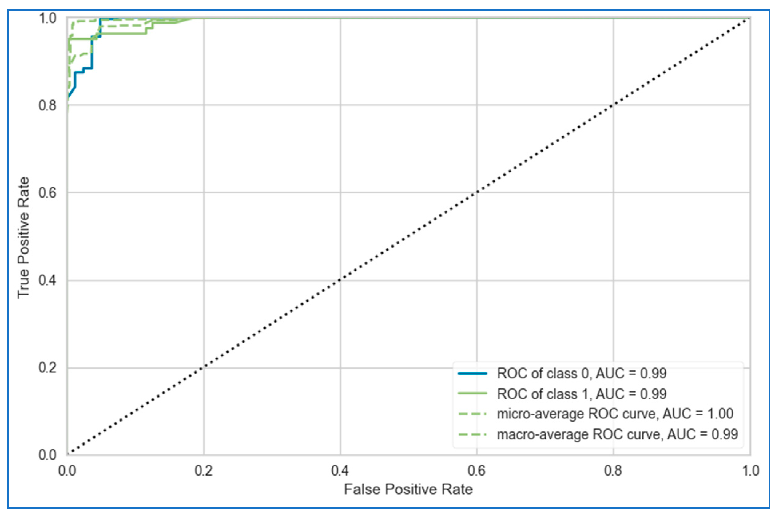 Bioengineering 12 00472 g010