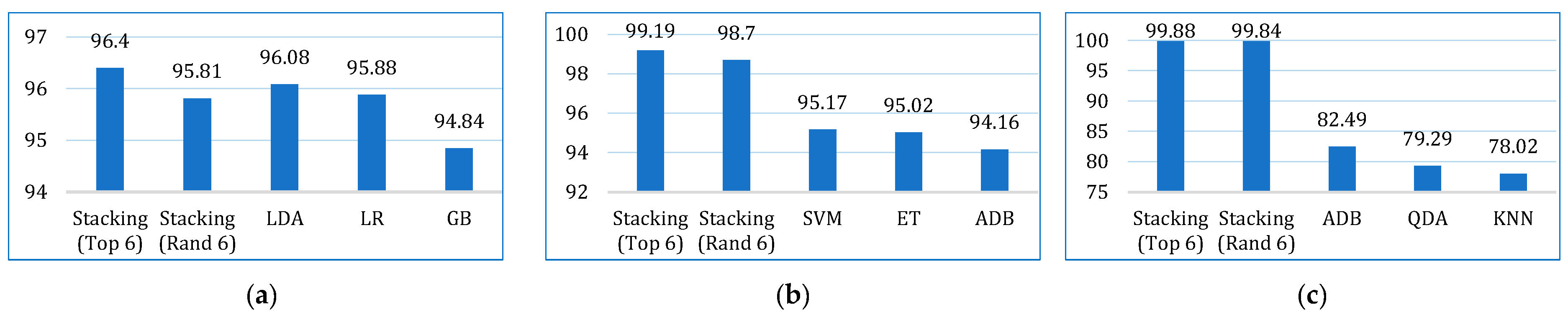 Bioengineering 12 00472 g016