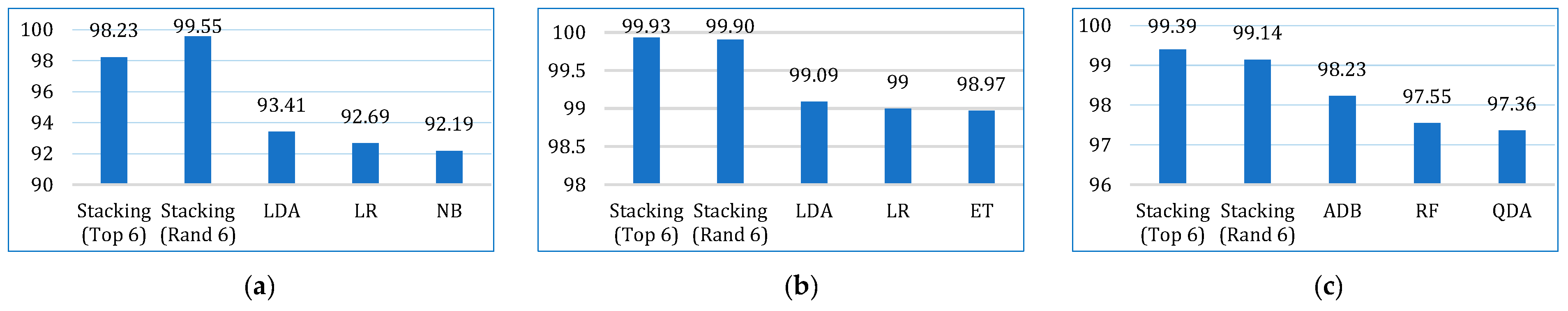 Bioengineering 12 00472 g017