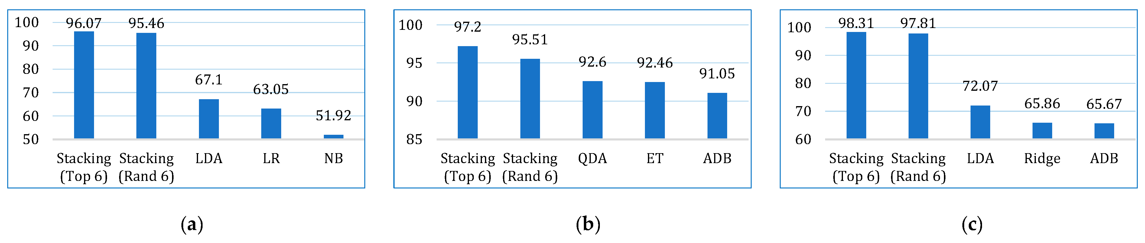 Bioengineering 12 00472 g019
