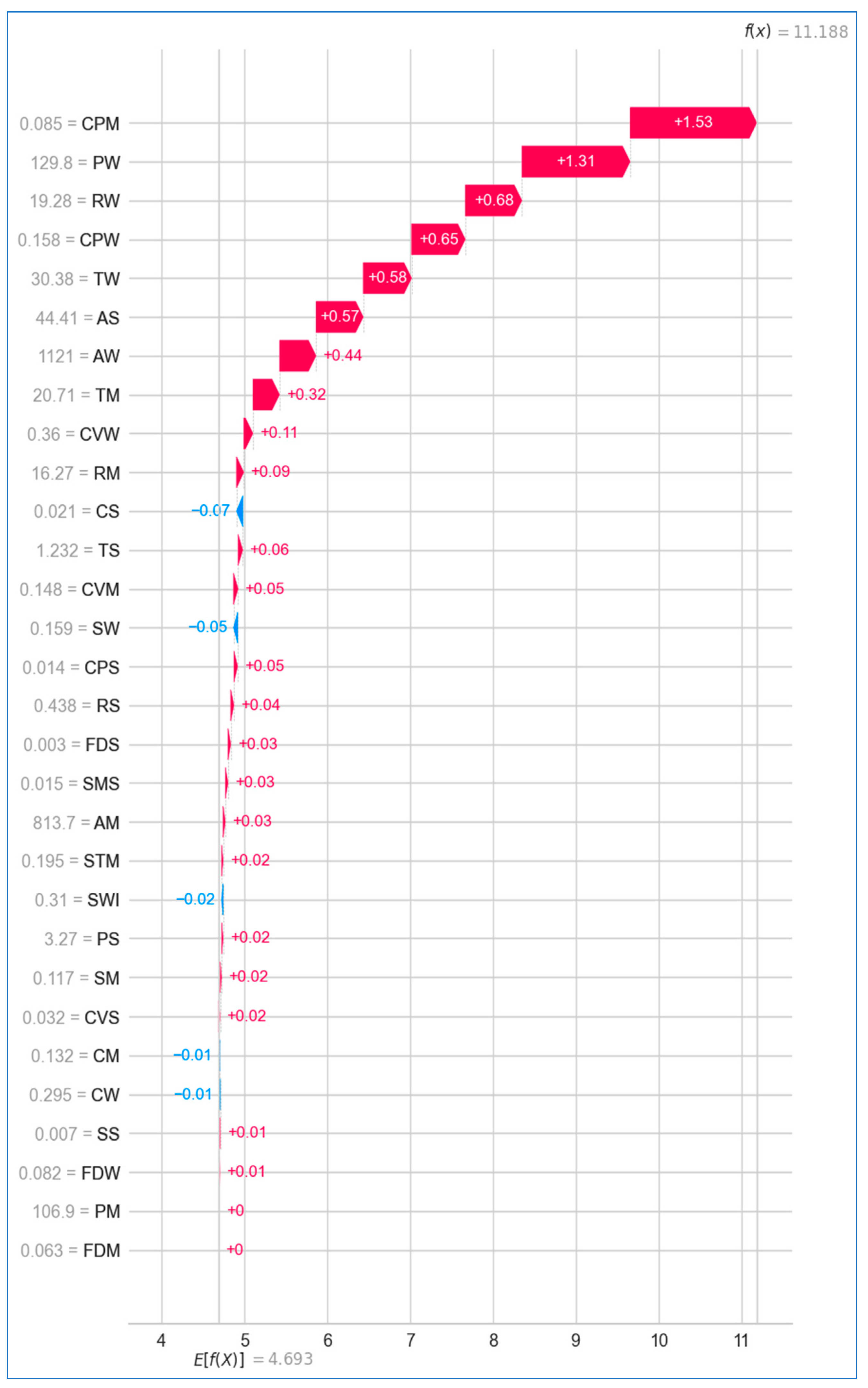 Bioengineering 12 00472 g028