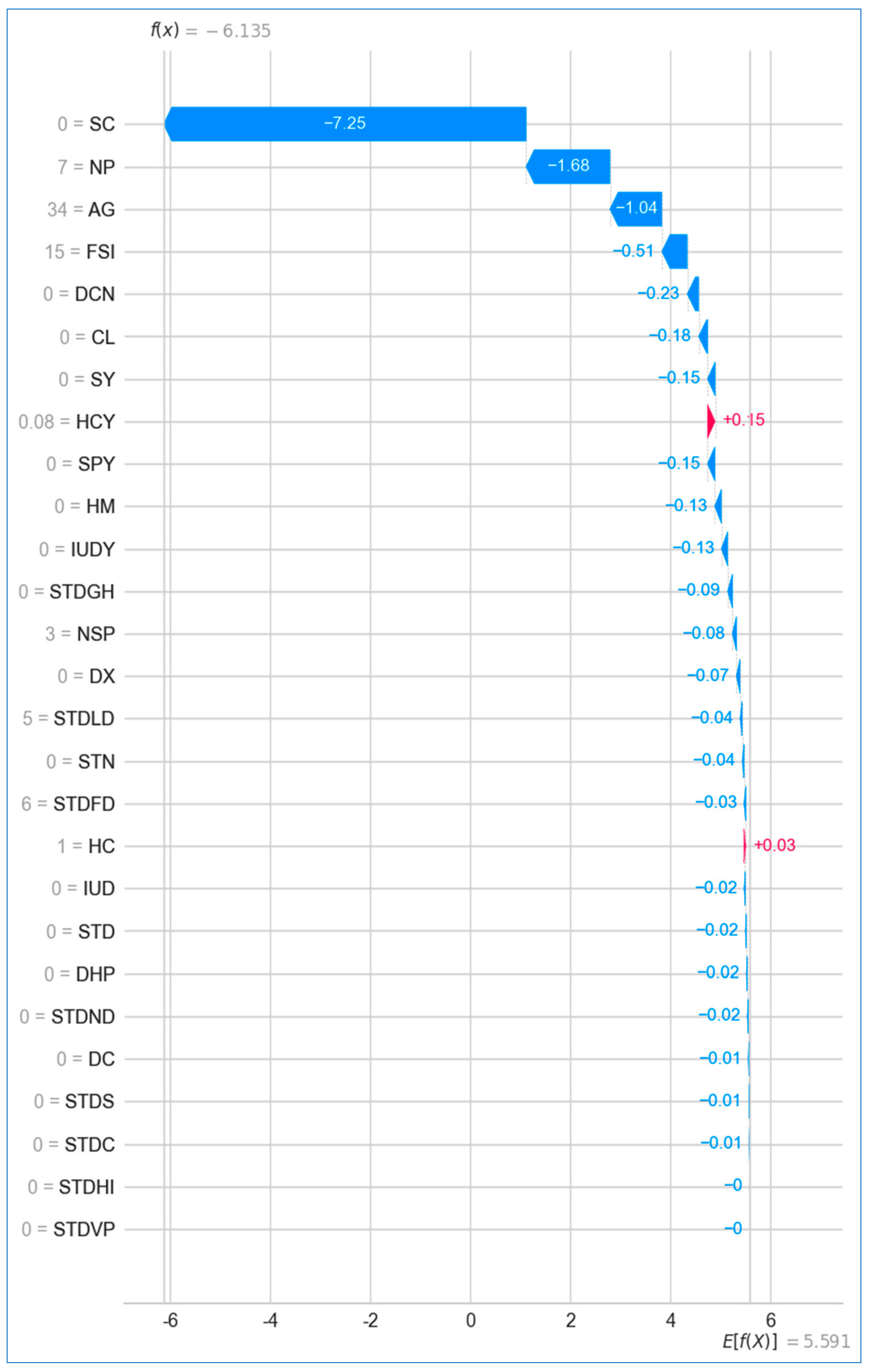 Bioengineering 12 00472 g029