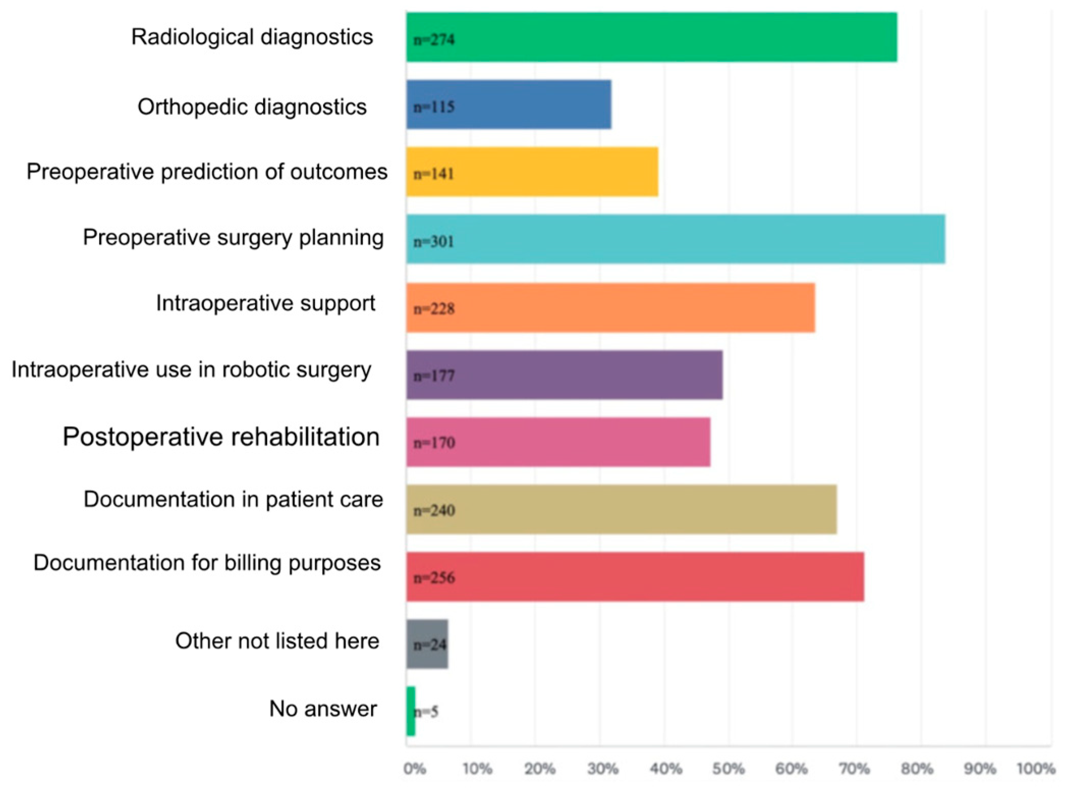 Bioengineering 12 00513 g003