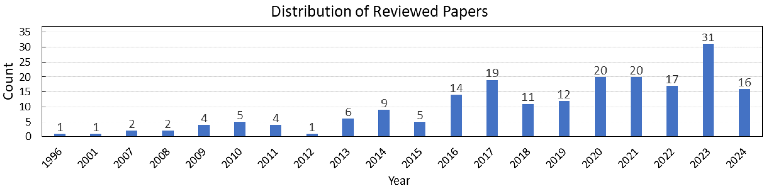 Bioengineering 12 00669 g001