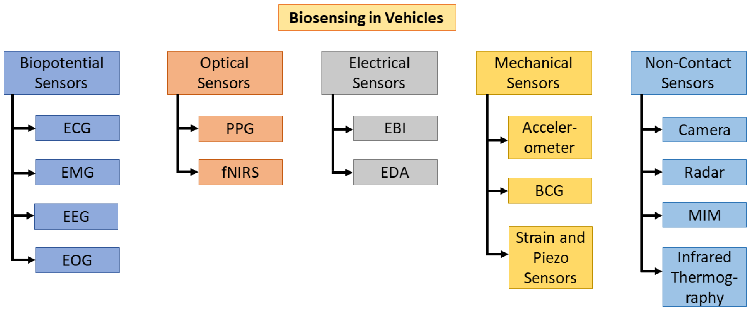 Bioengineering 12 00669 g003