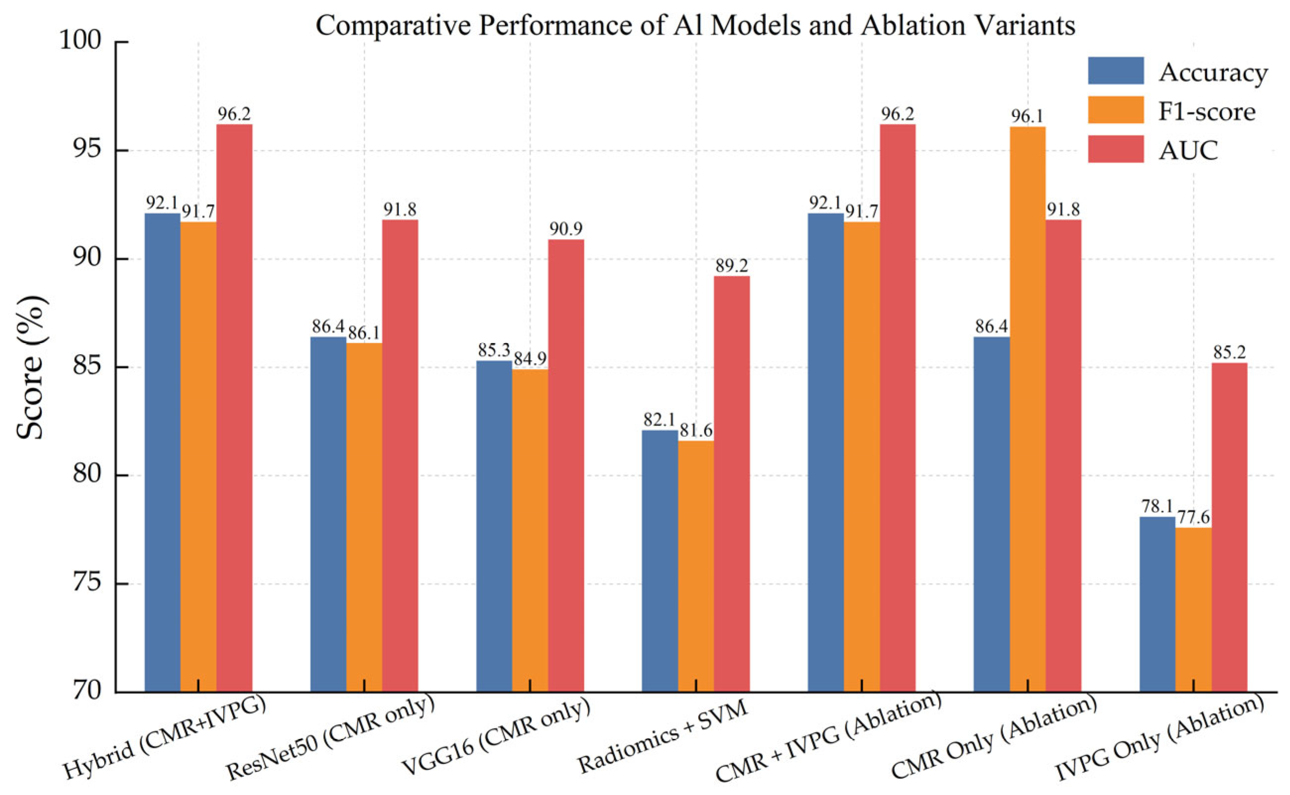 Bioengineering 12 00670 g011