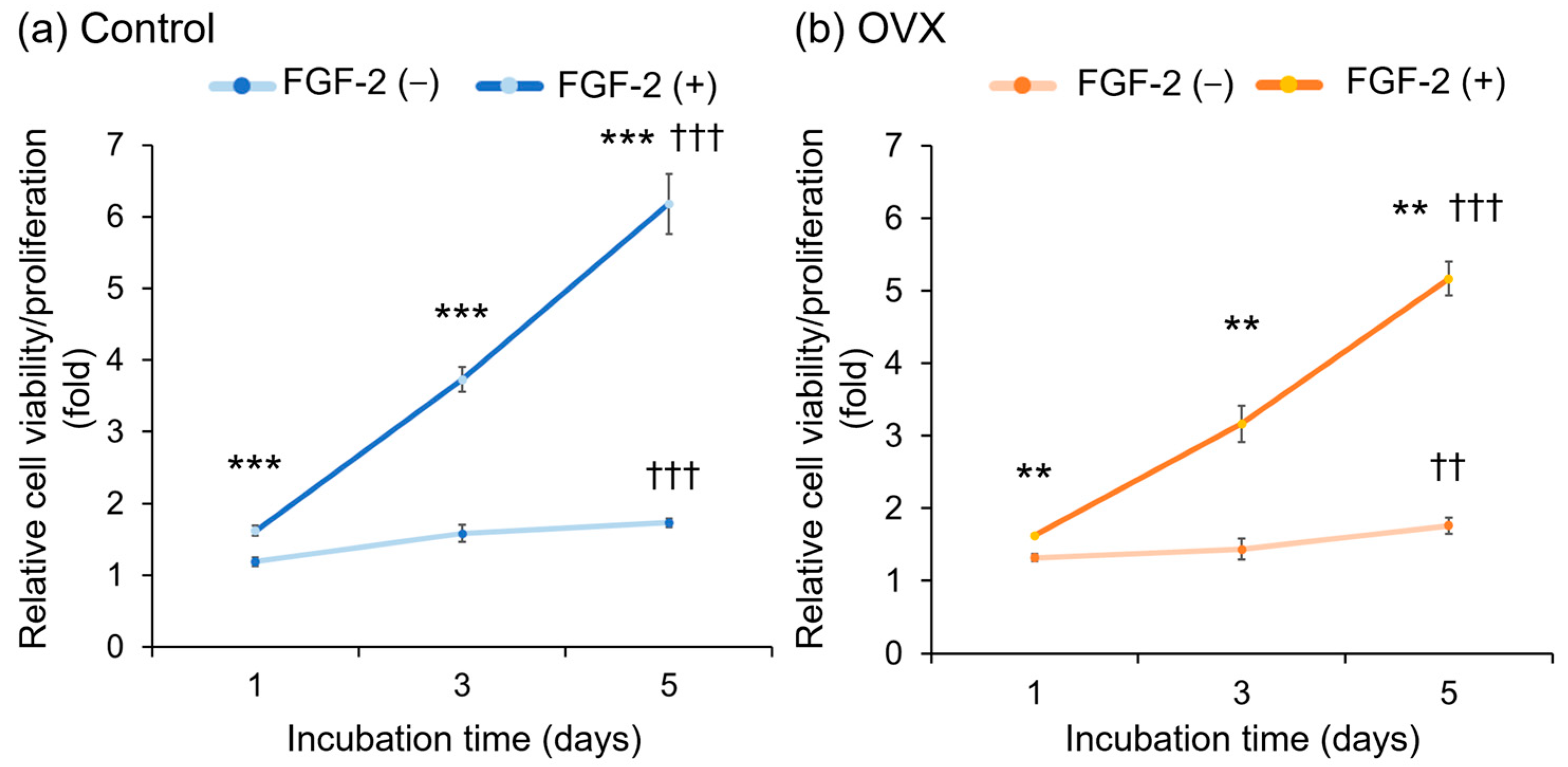 Bioengineering 12 00748 g004