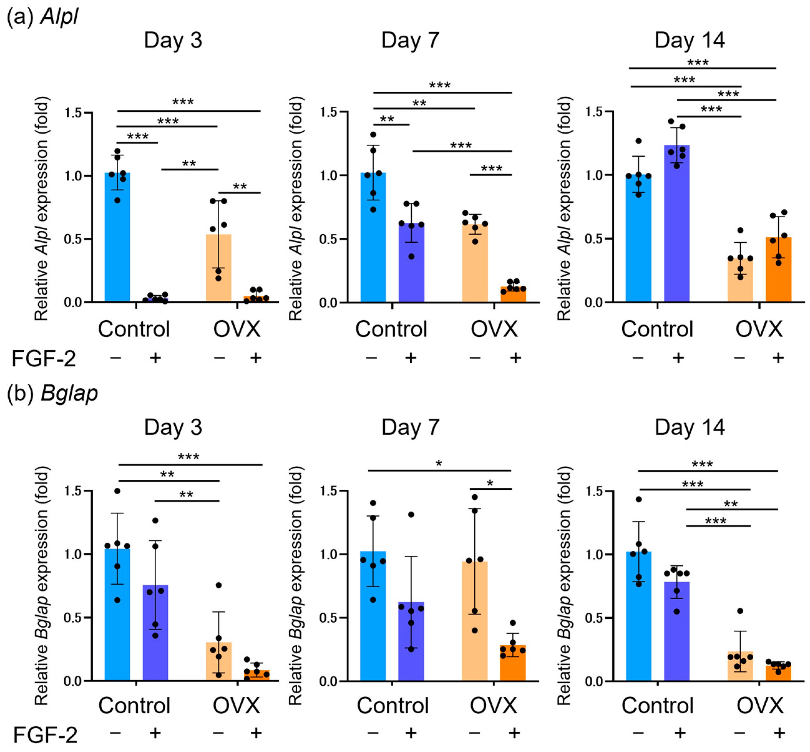 Bioengineering 12 00748 g005