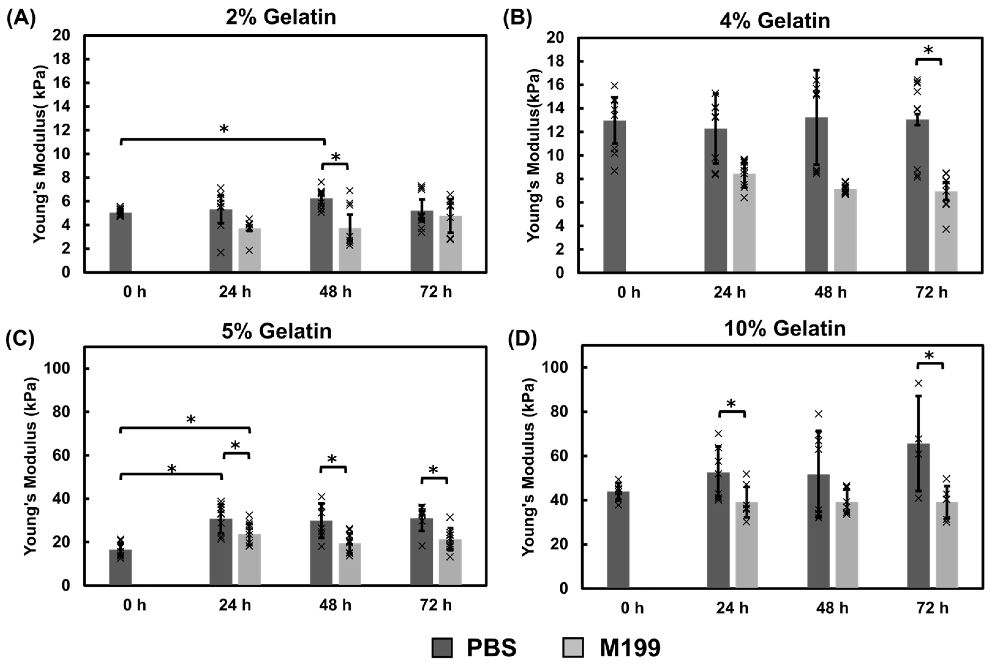 Bioengineering 12 00759 g003