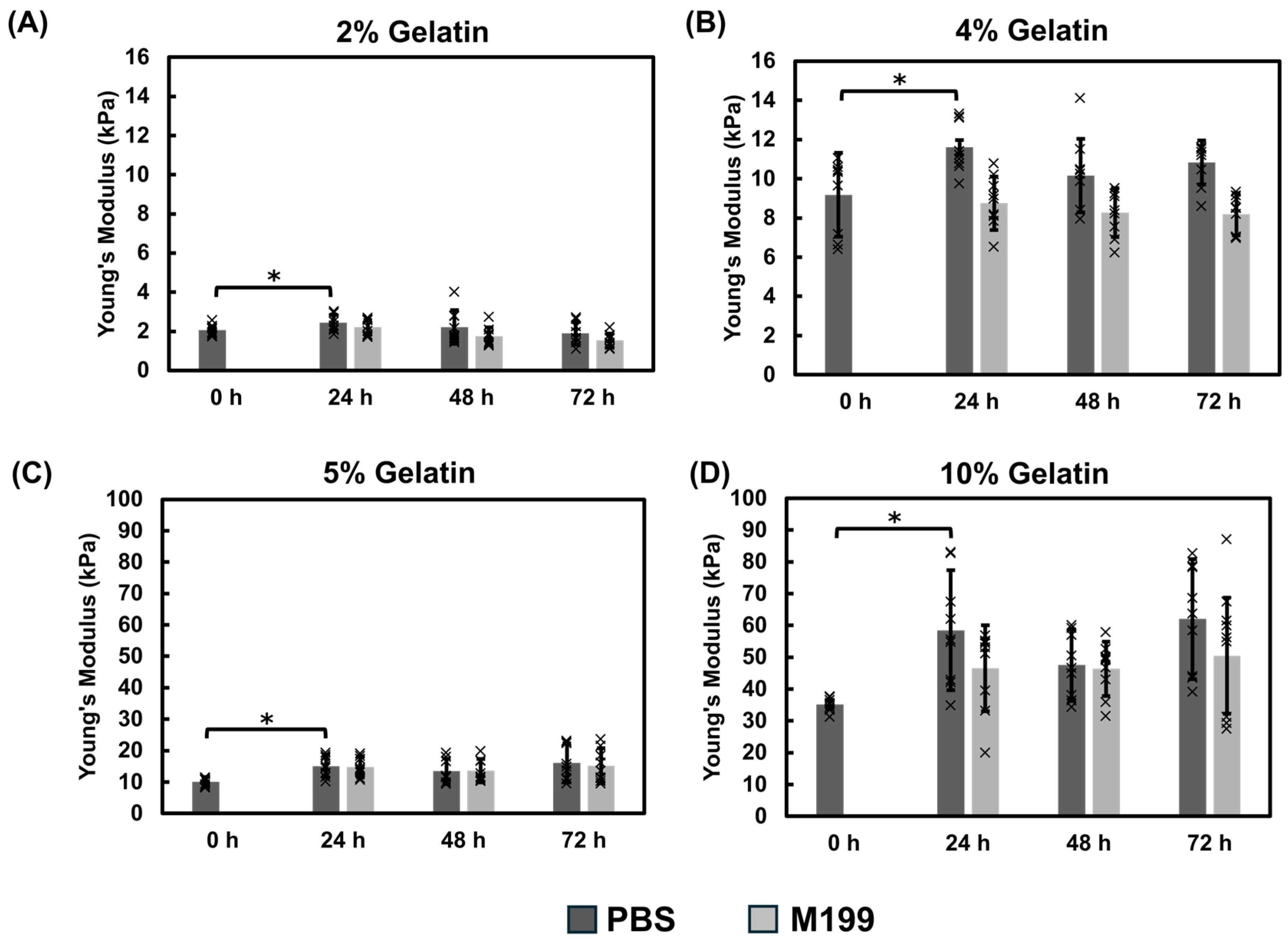 Bioengineering 12 00759 g004