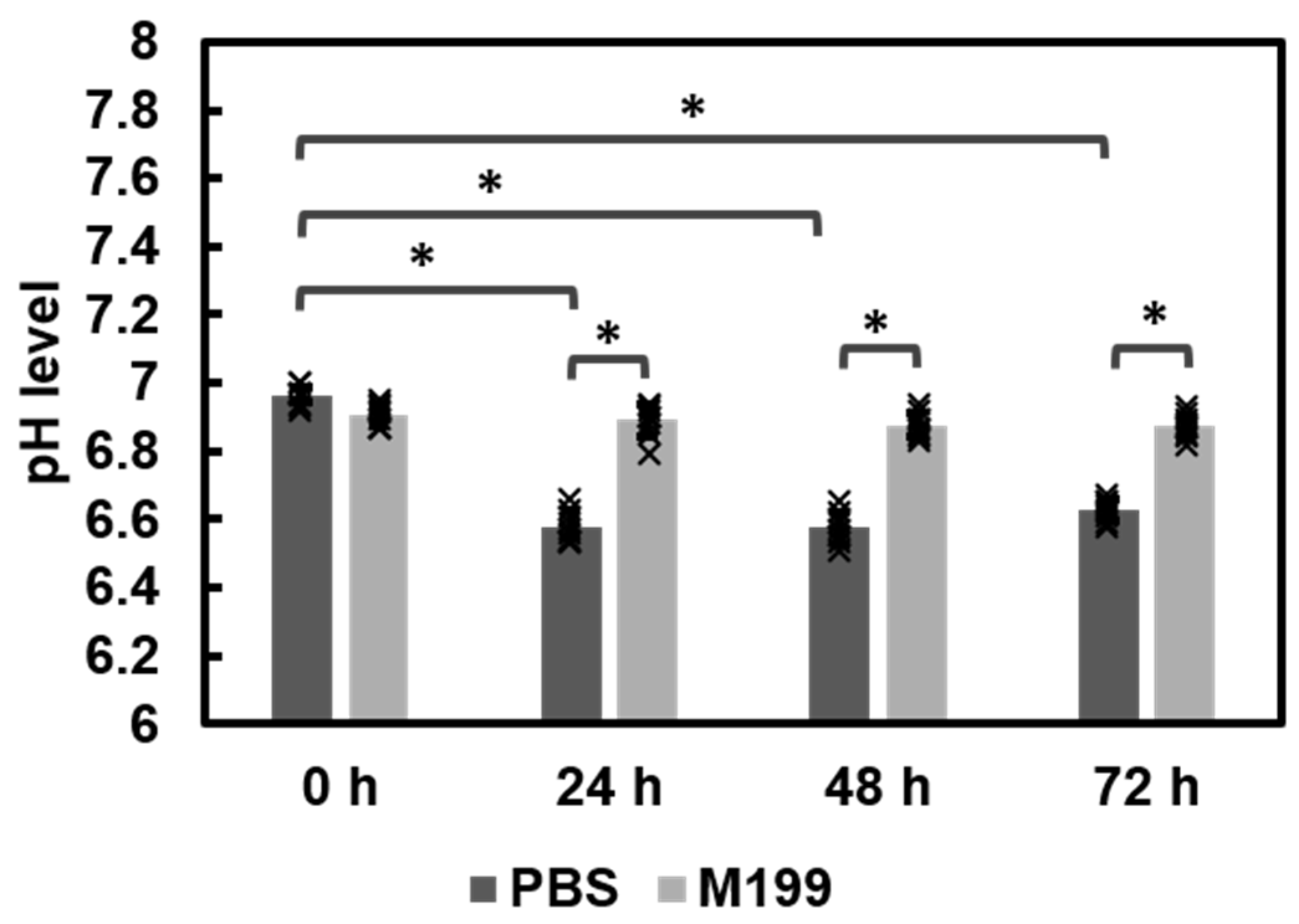 Bioengineering 12 00759 g0a4