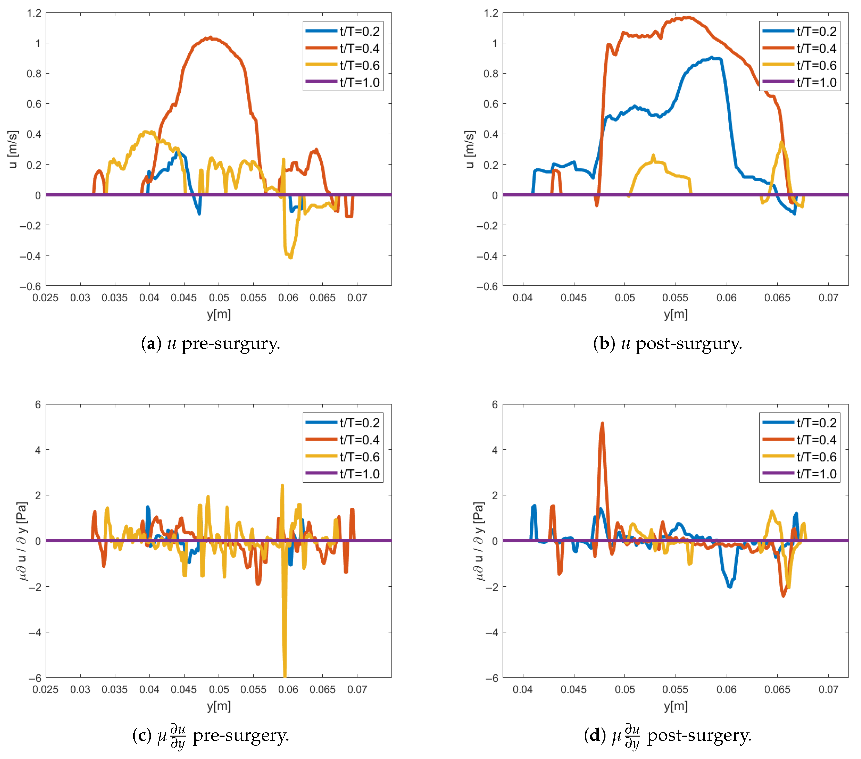 Bioengineering 12 00776 g003