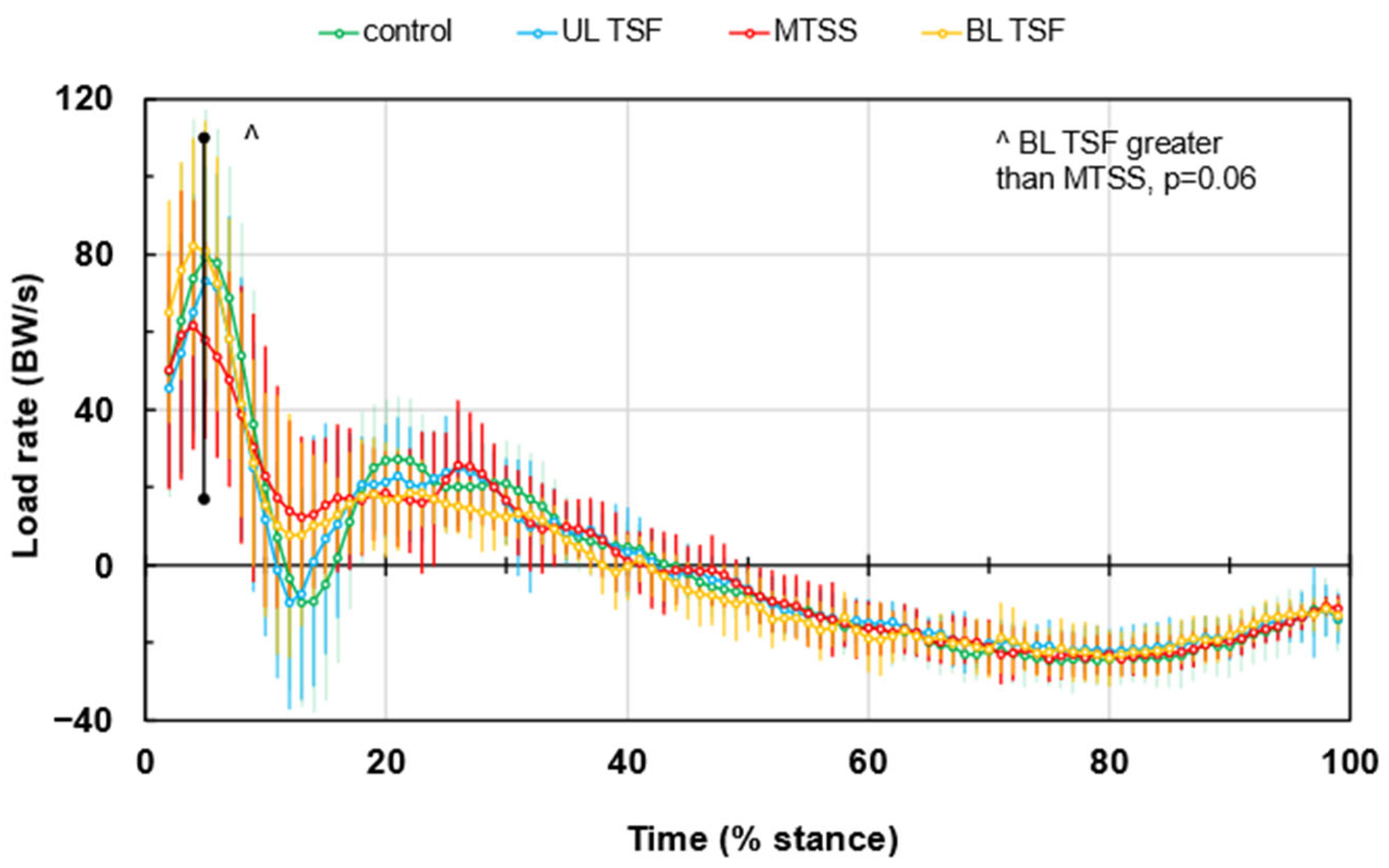 Bioengineering 12 00802 g002