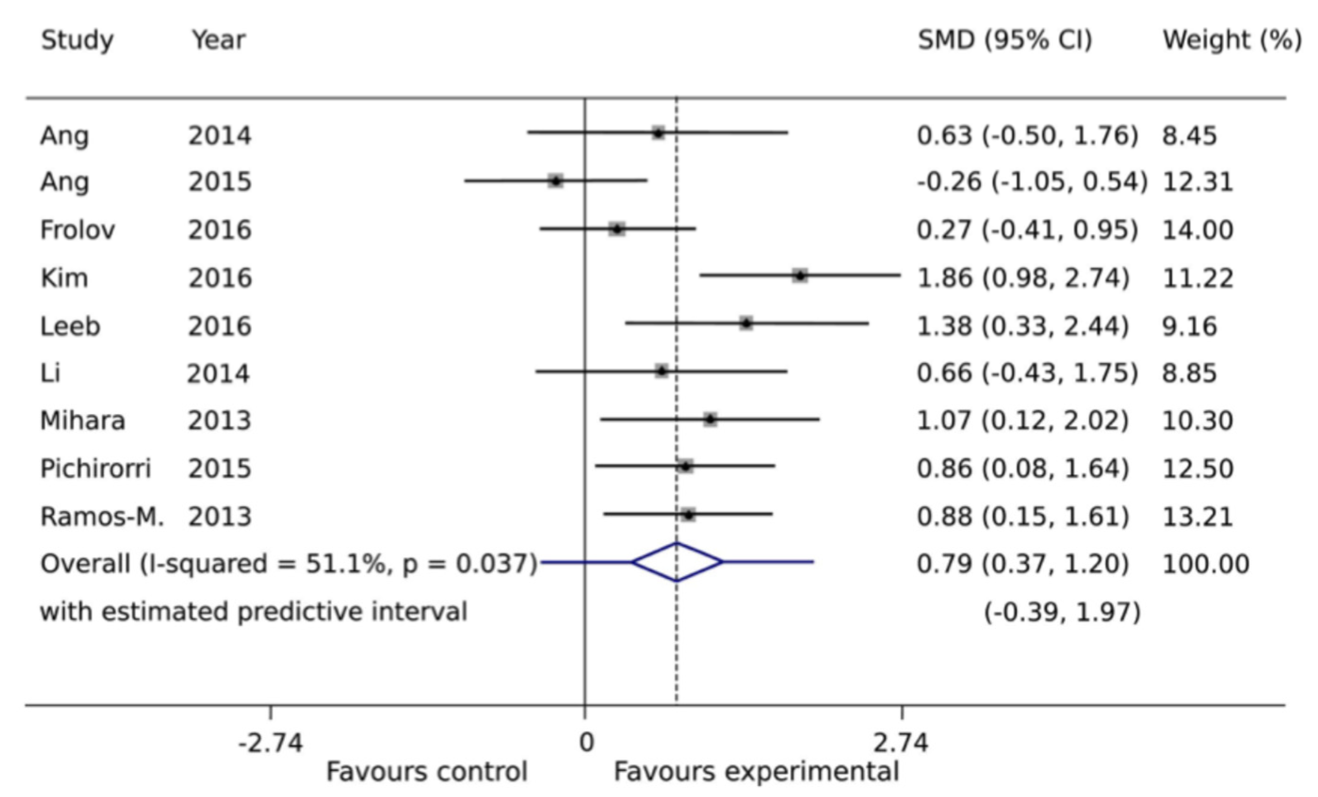 Bioengineering 12 00820 g003 Bioengineering 12 00820 g003