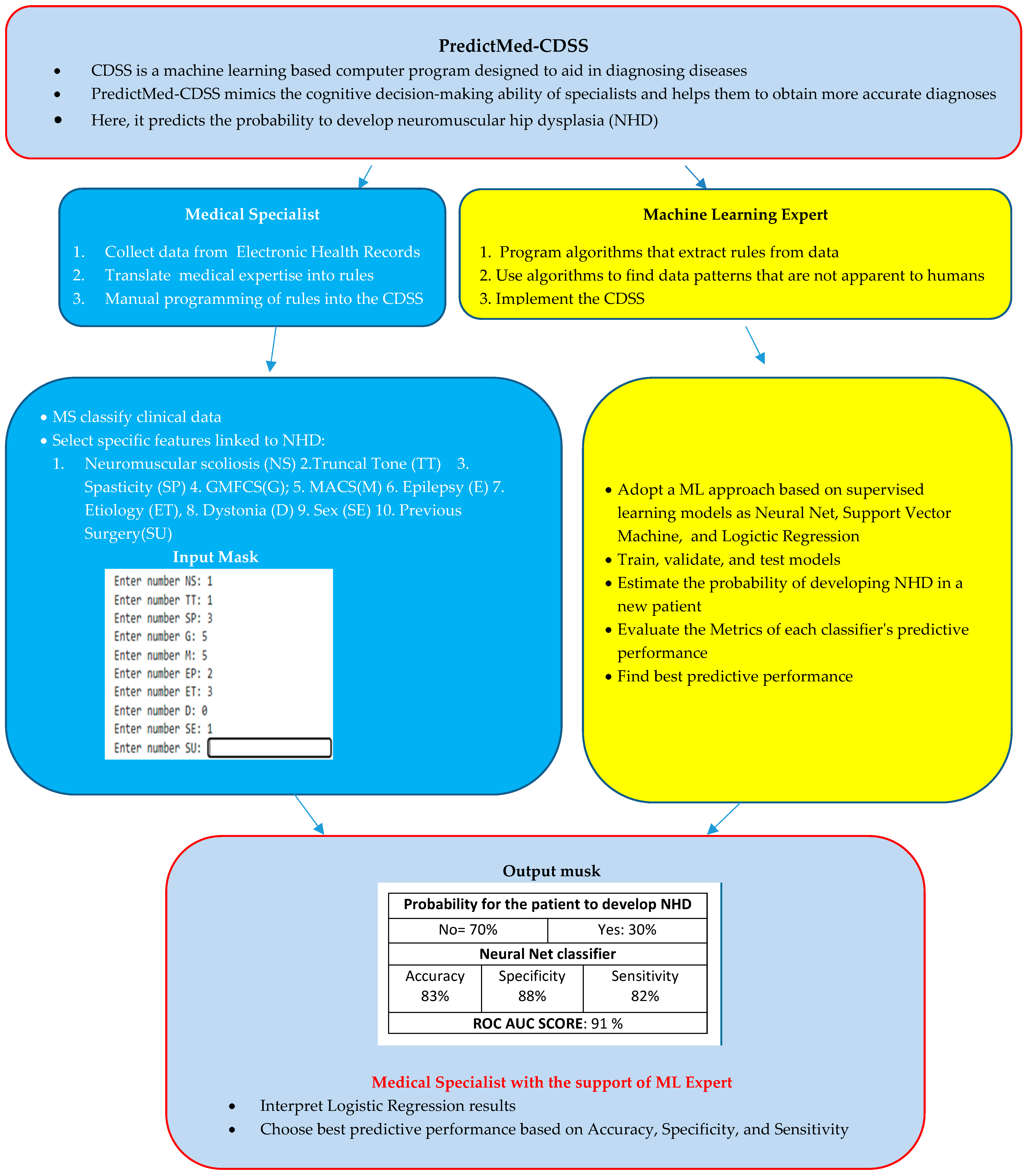 Bioengineering 12 00846 g005 Bioengineering 12 00846 g005