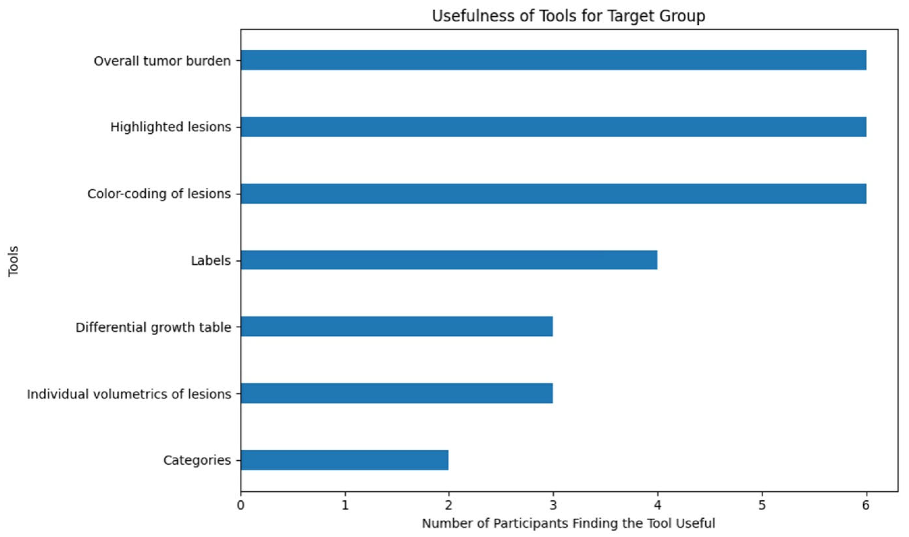 Bioengineering 12 00874 g0a2 Bioengineering 12 00874 g0a2