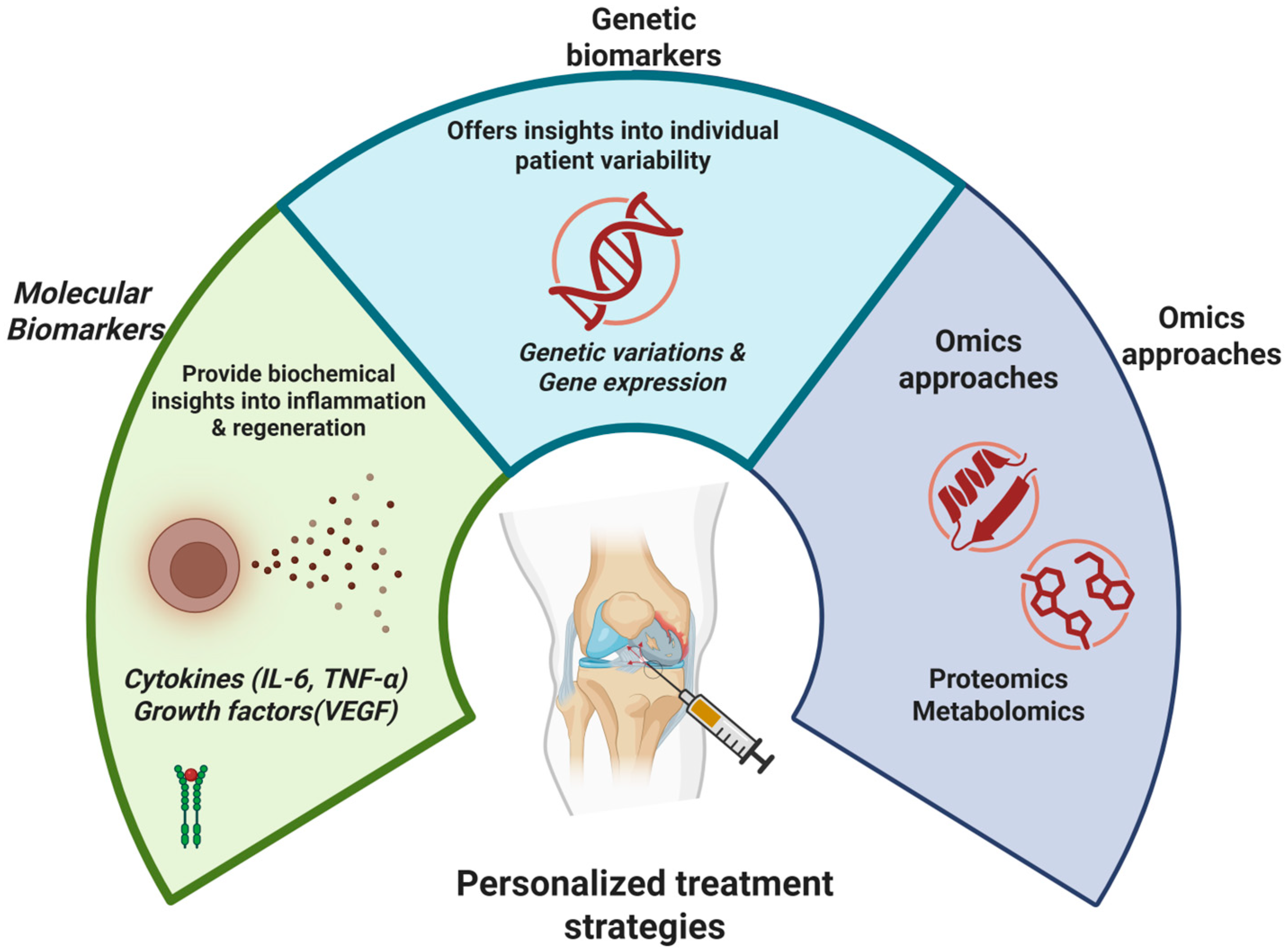 Bioengineering 12 00908 g001 Bioengineering 12 00908 g001