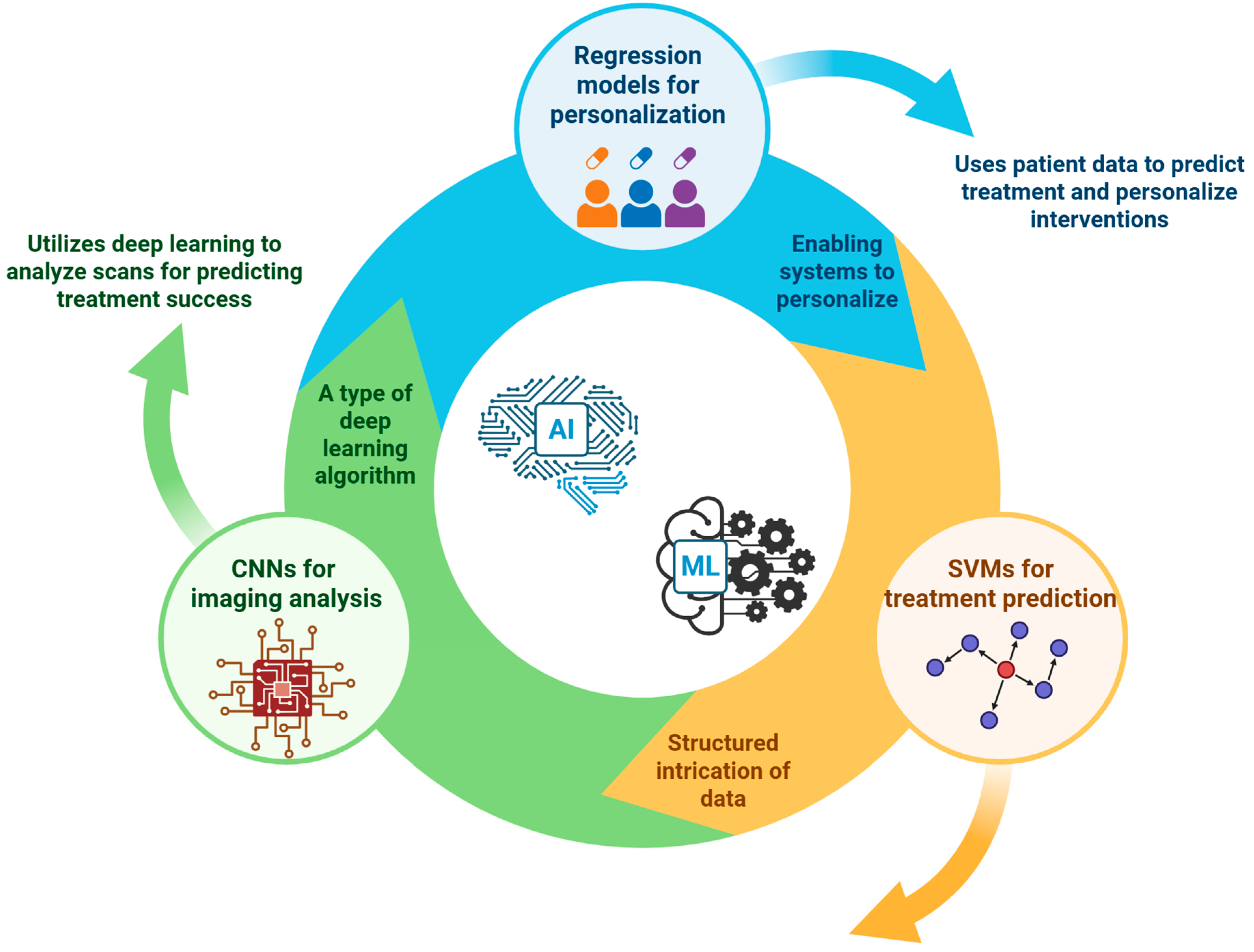 Bioengineering 12 00908 g003 Bioengineering 12 00908 g003