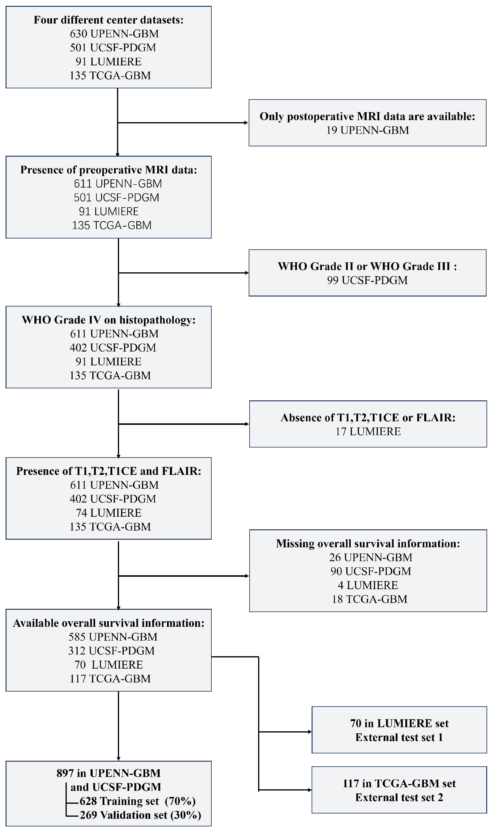 Bioengineering 12 00978 g001 Bioengineering 12 00978 g001