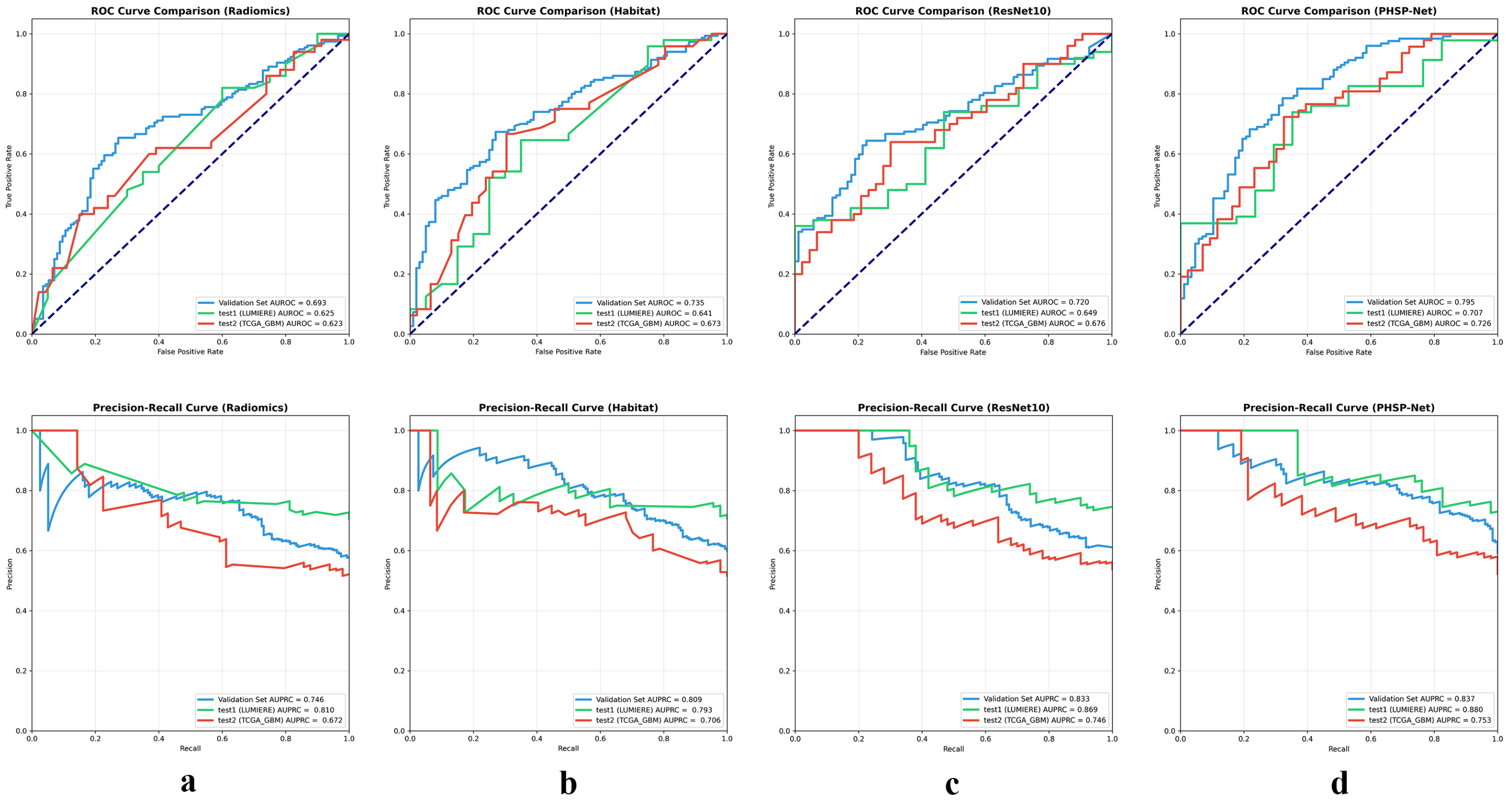 Bioengineering 12 00978 g005 Bioengineering 12 00978 g005