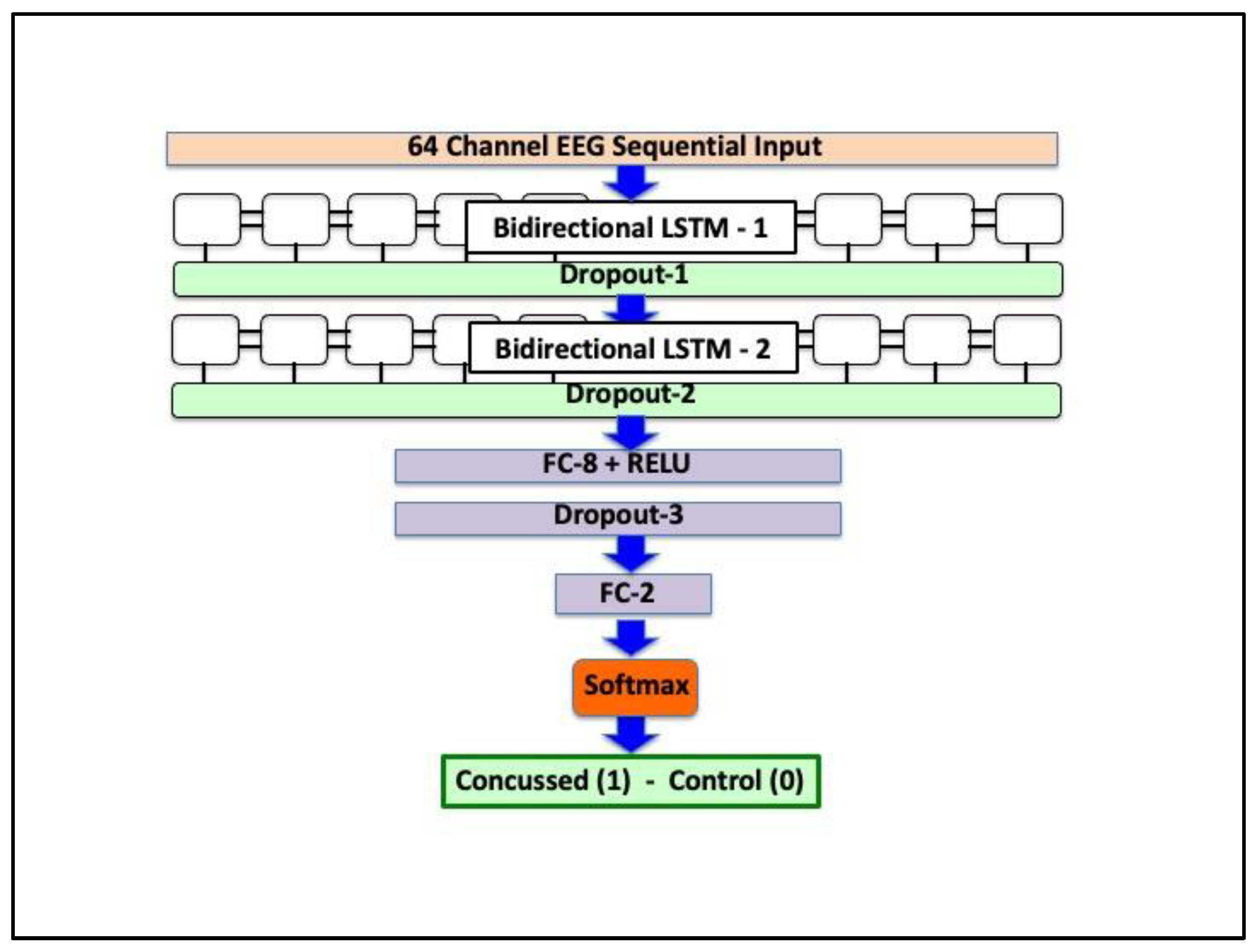 Bioengineering 12 00986 g001 Bioengineering 12 00986 g001