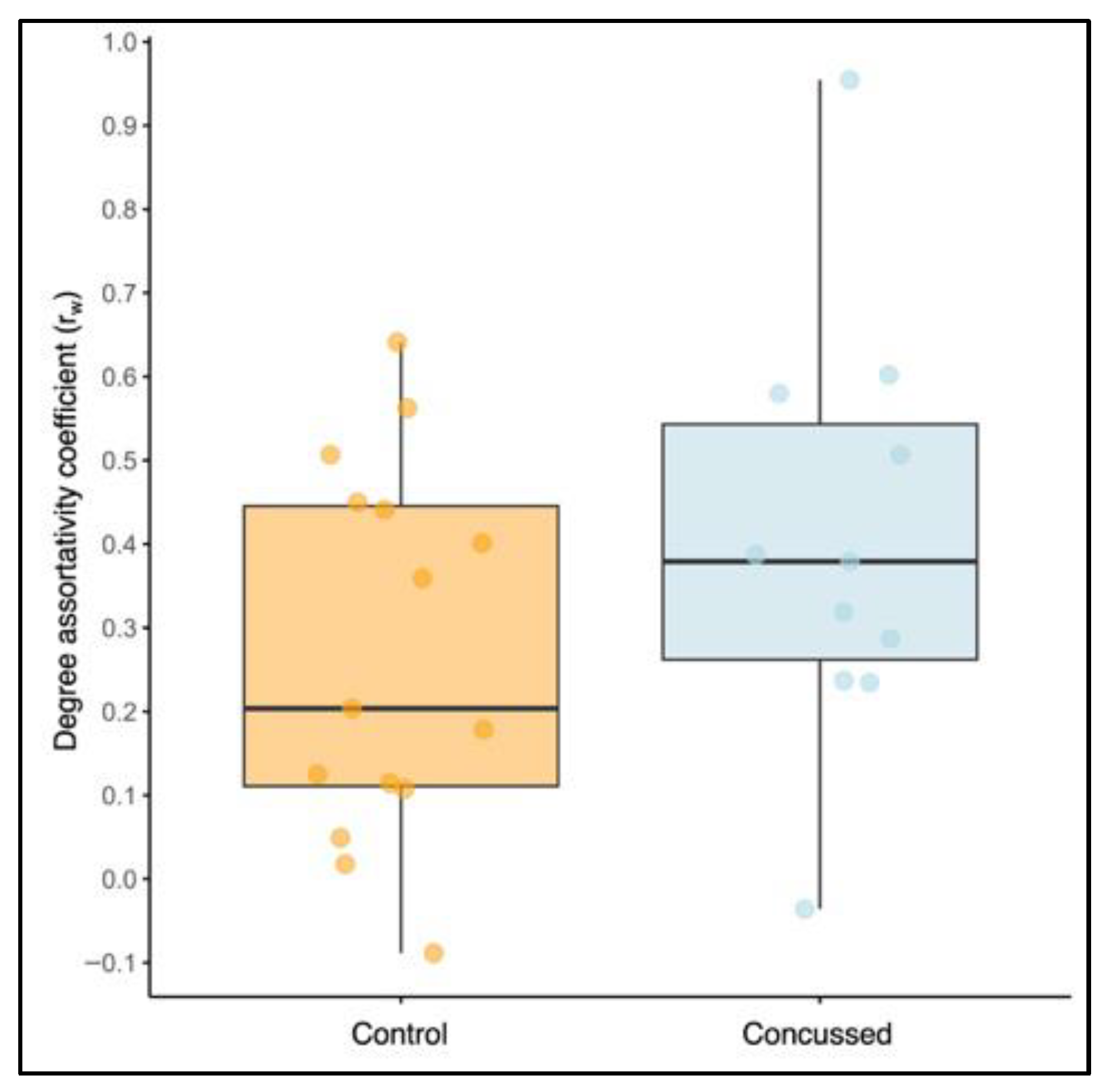 Bioengineering 12 00986 g007 Bioengineering 12 00986 g007