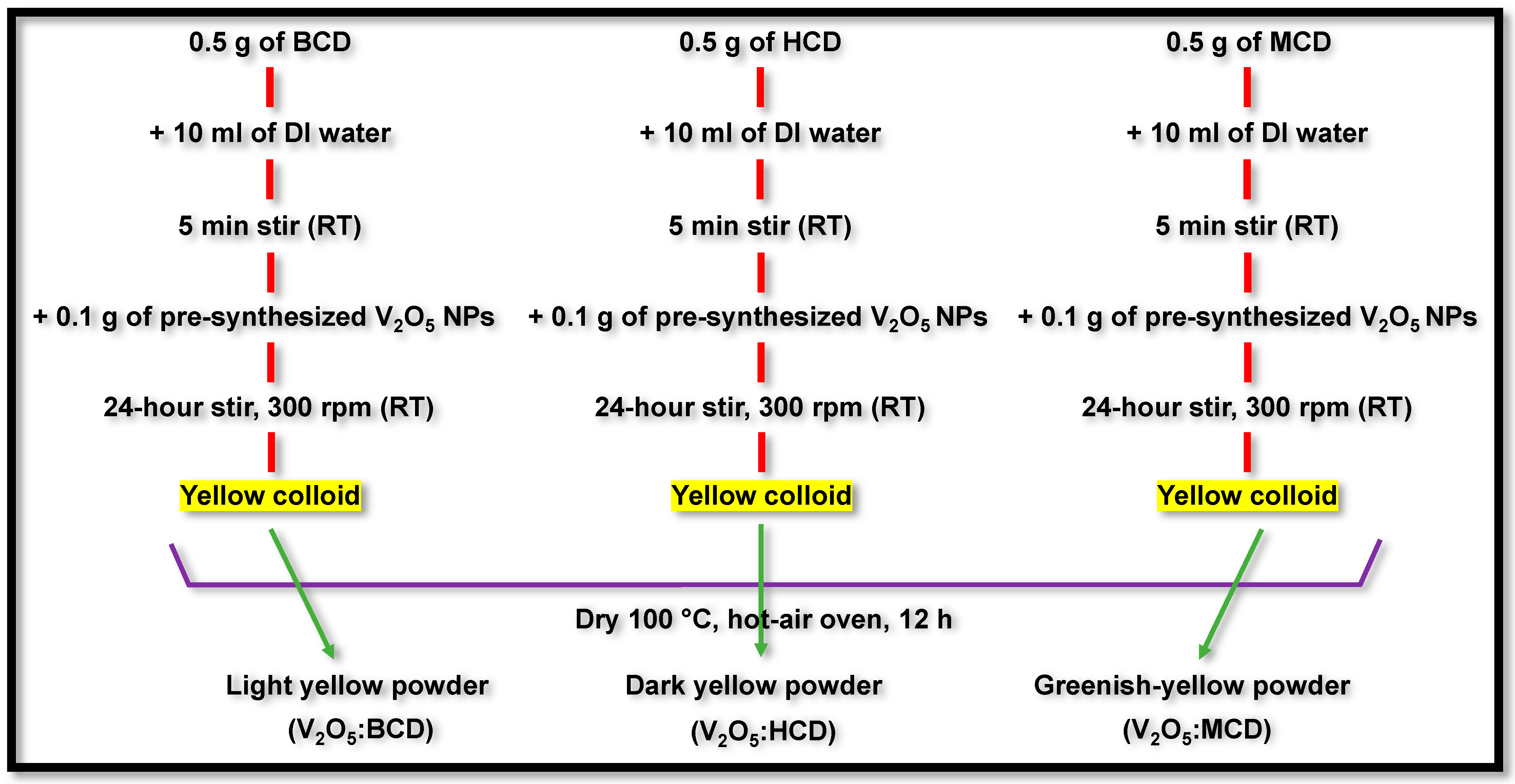 Bioengineering 12 01010 g010 Bioengineering 12 01010 g010