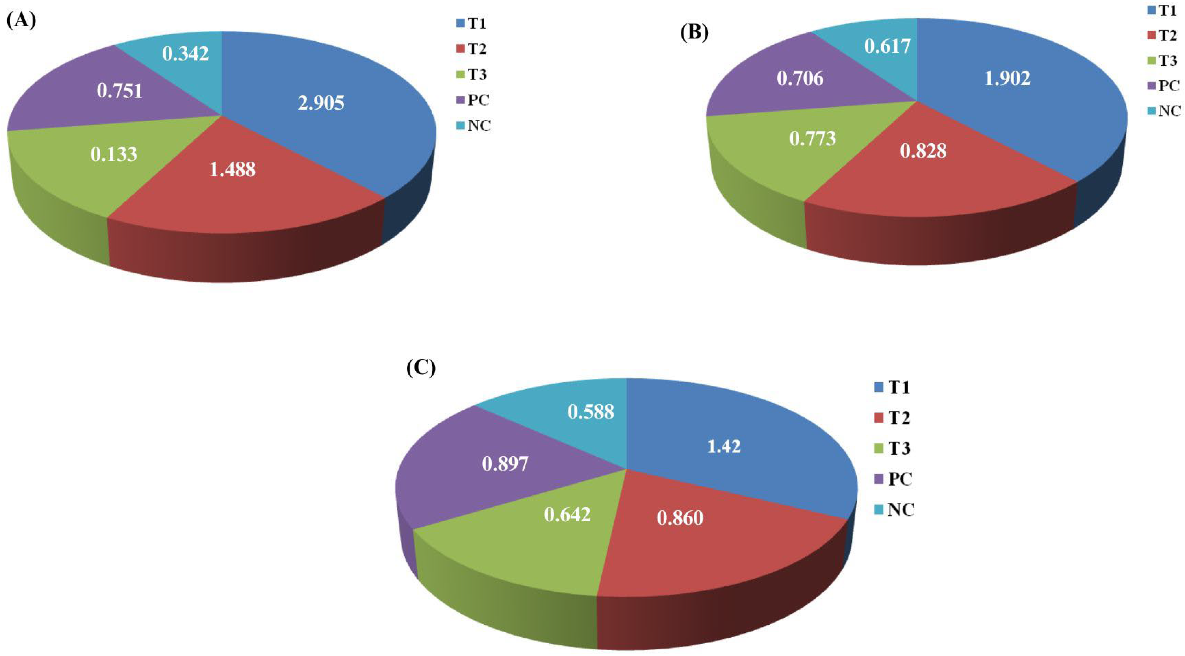 Bioengineering 12 01016 g007 Bioengineering 12 01016 g007