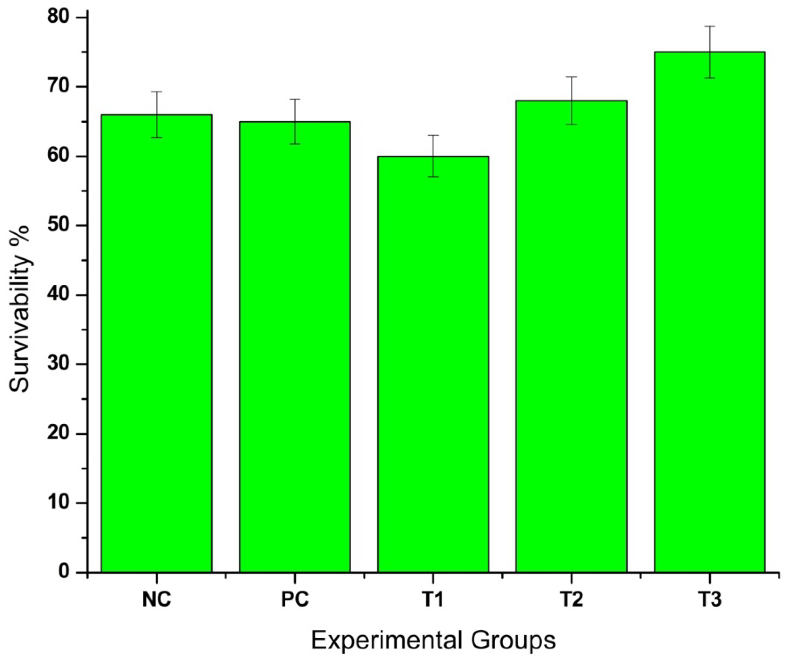 Bioengineering 12 01016 g008 Bioengineering 12 01016 g008