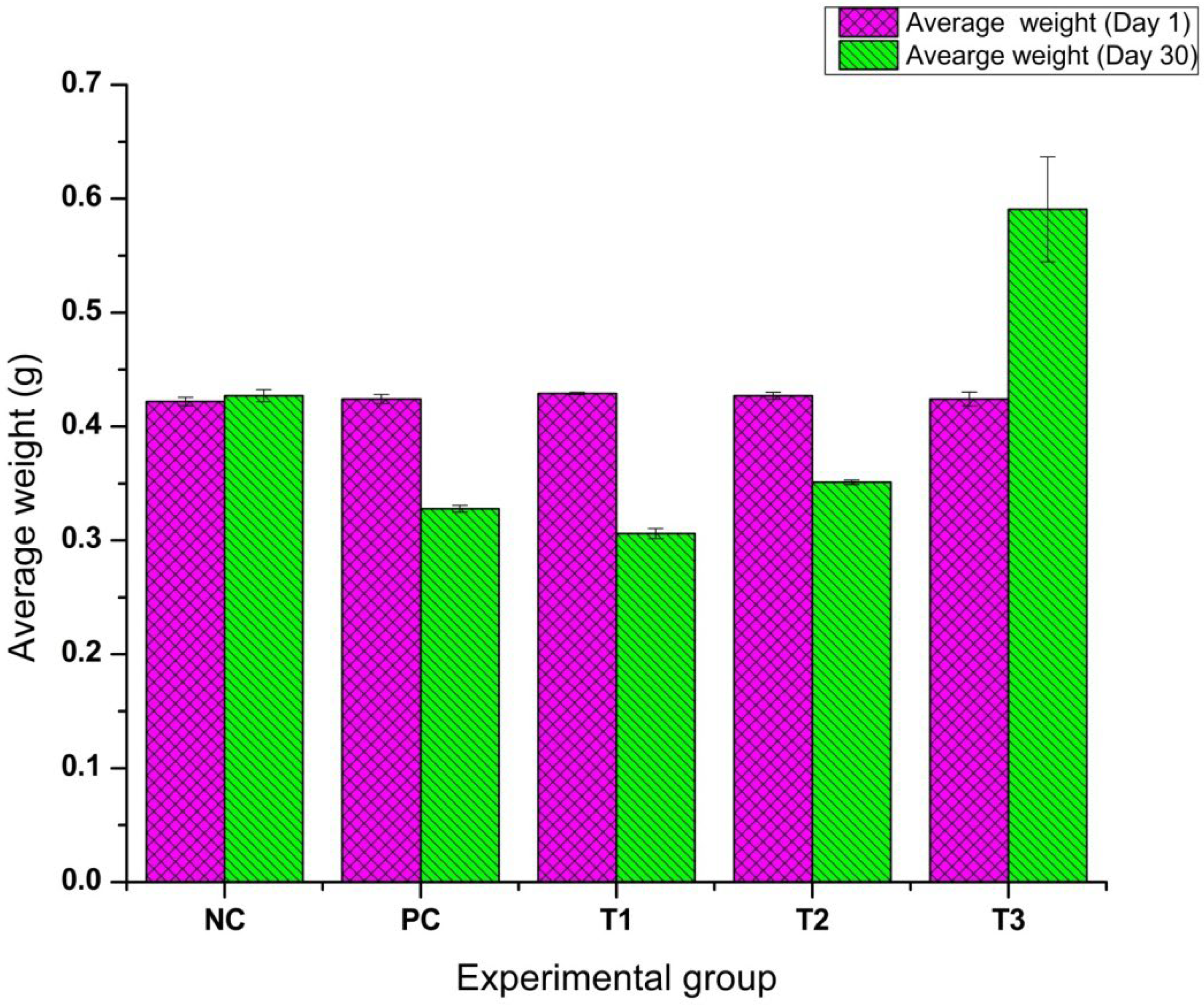 Bioengineering 12 01016 g009 Bioengineering 12 01016 g009