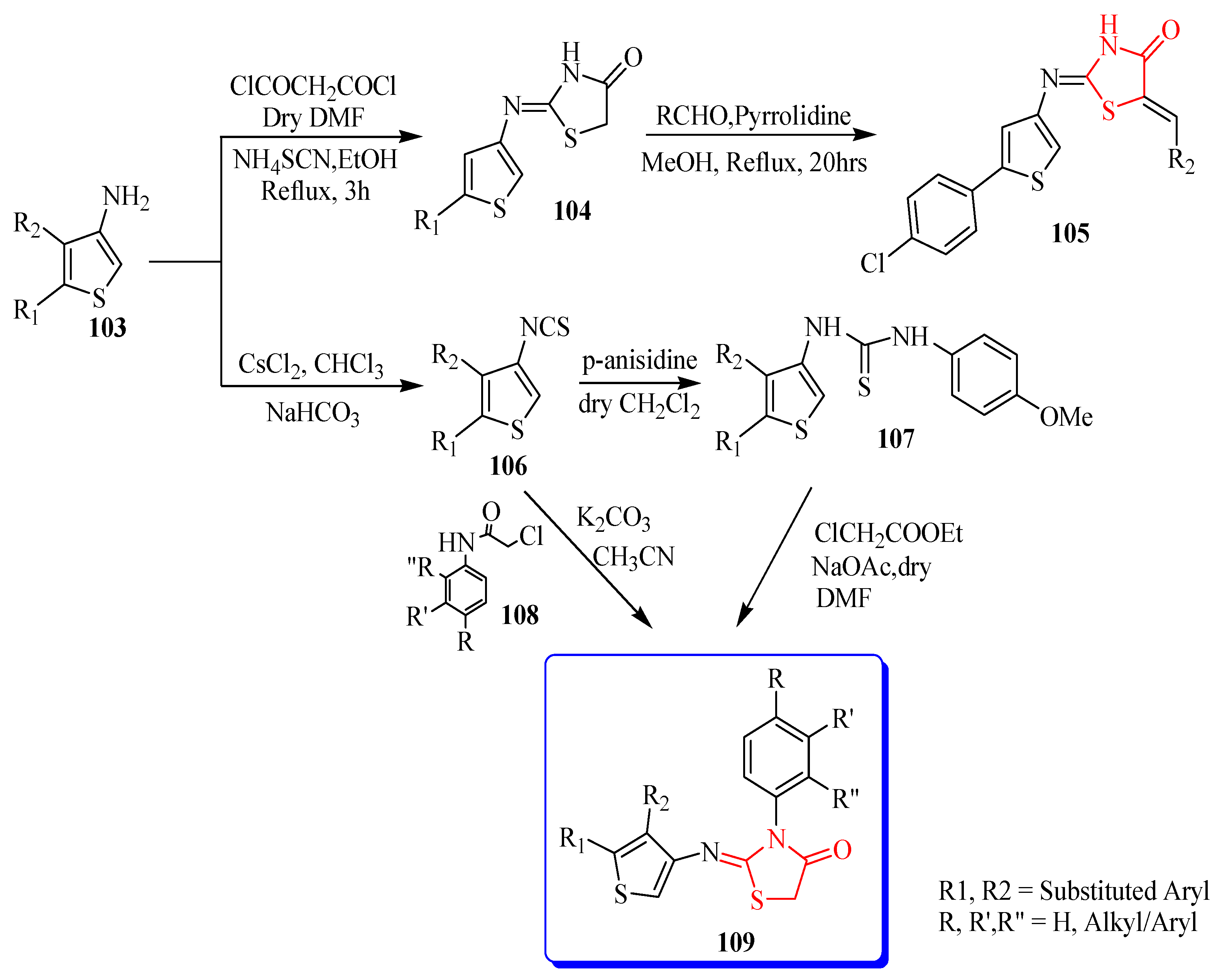 Bioengineering 12 01024 sch021 Bioengineering 12 01024 sch021