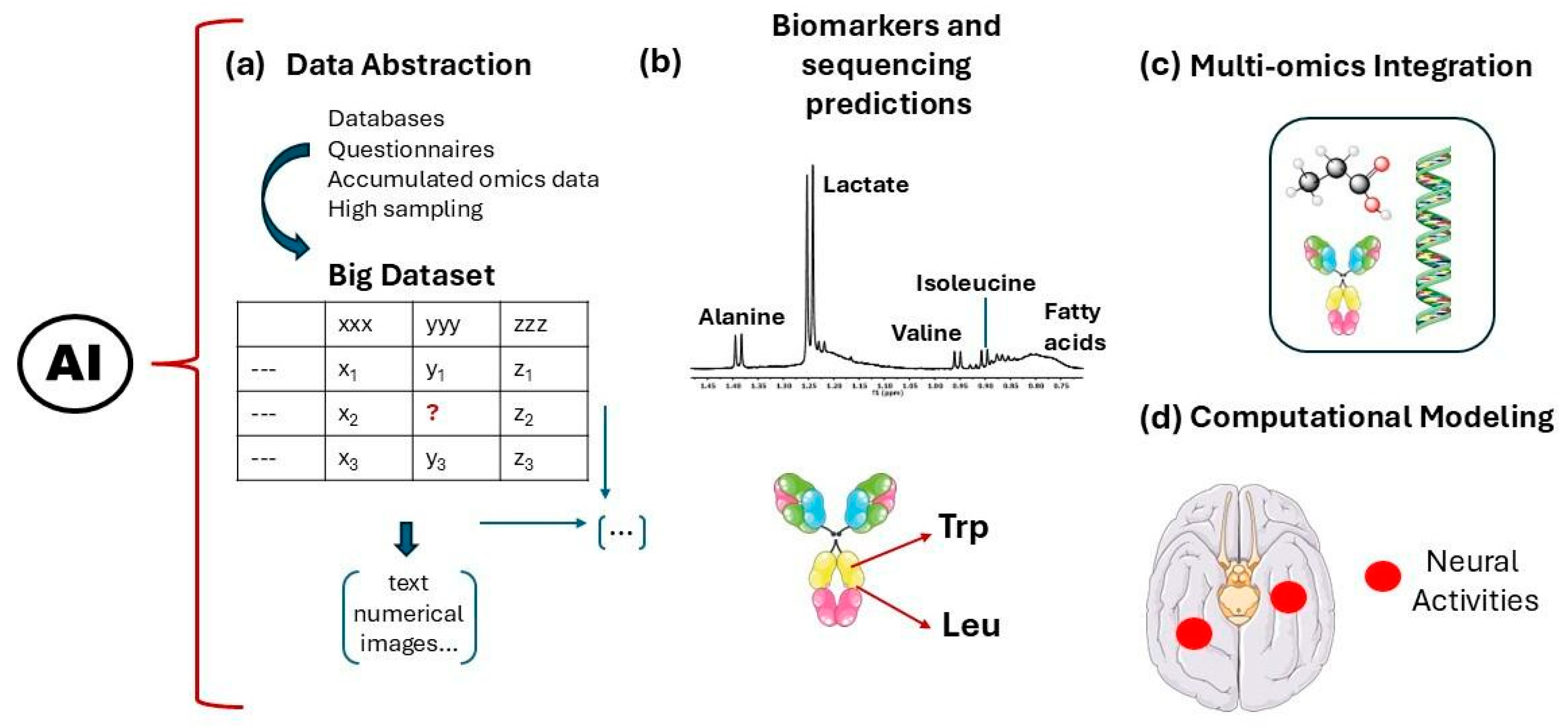 Bioengineering 12 01039 g001 Bioengineering 12 01039 g001